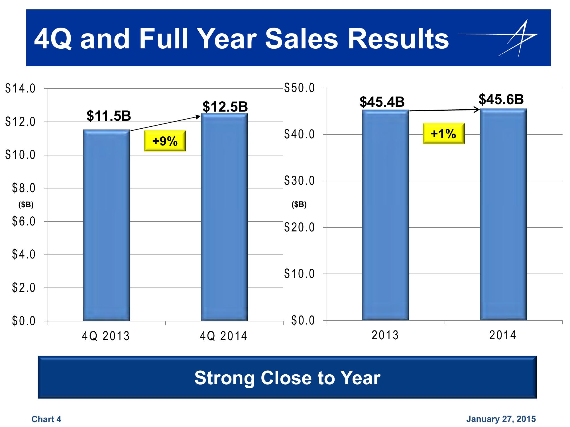 Lockheed Martin 4th Quarter 2014 Financial Results Conference Call slide image #4