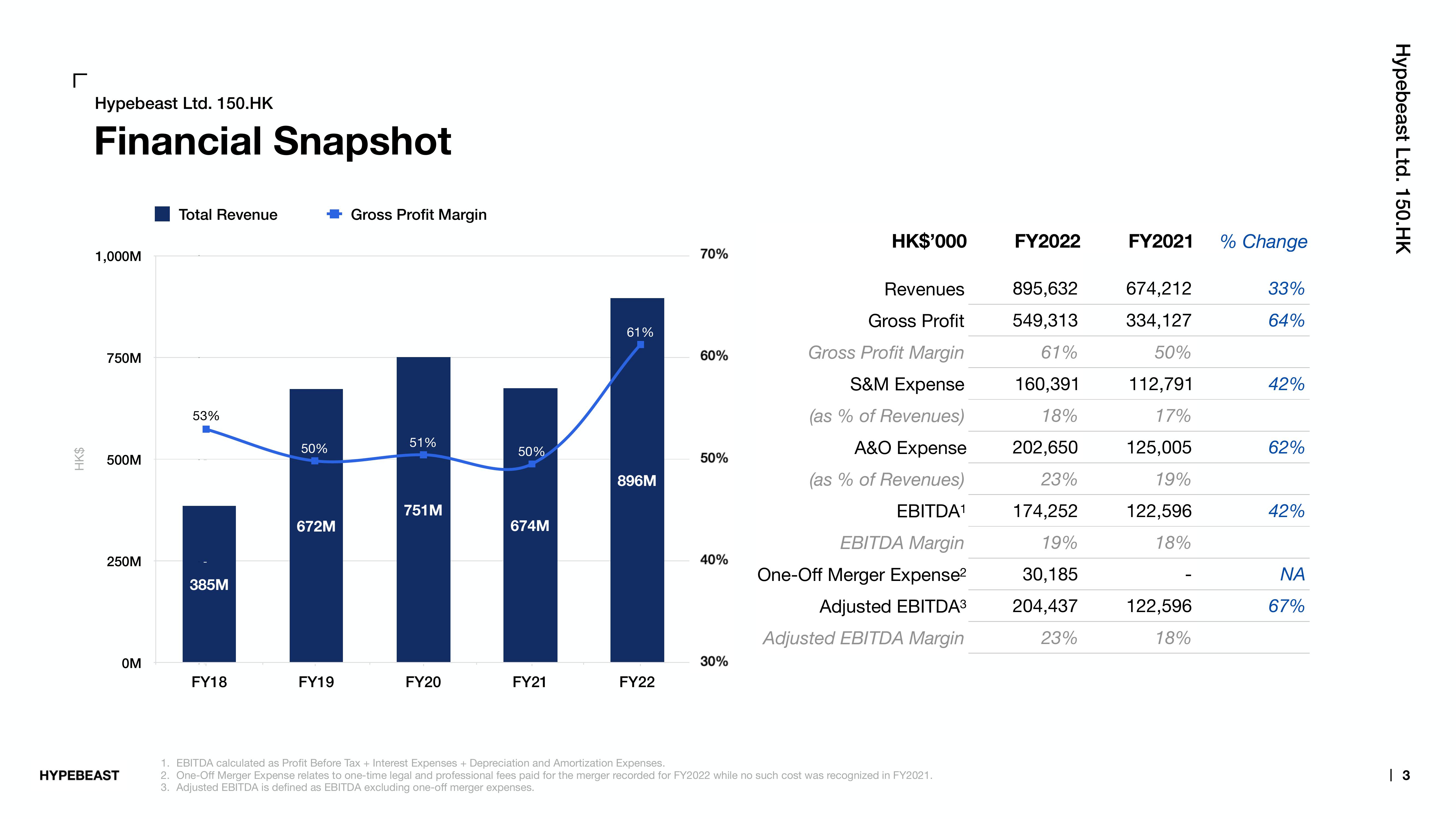 Hypebeast Results Presentation Deck slide image #3