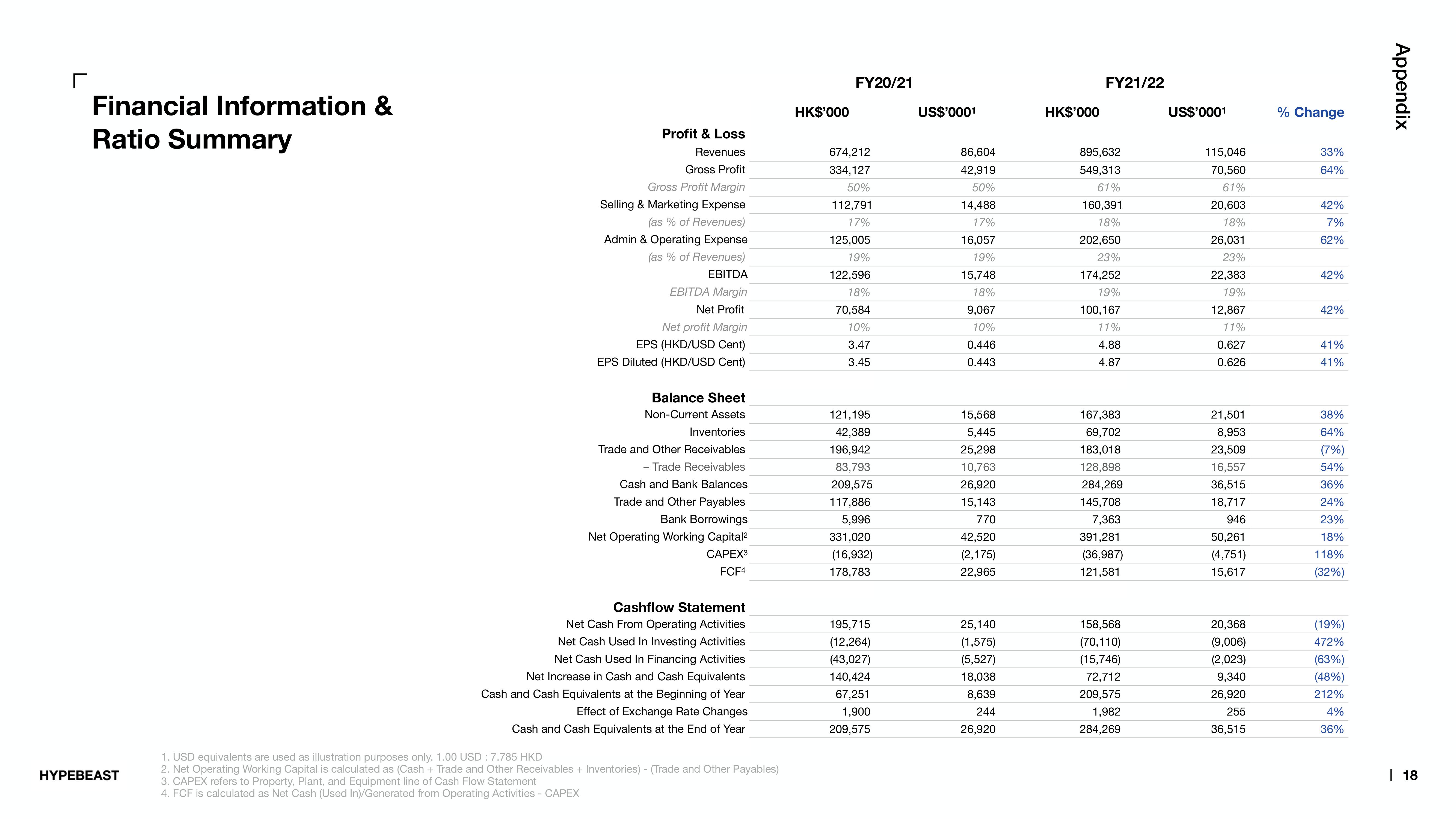 Hypebeast Results Presentation Deck slide image #18