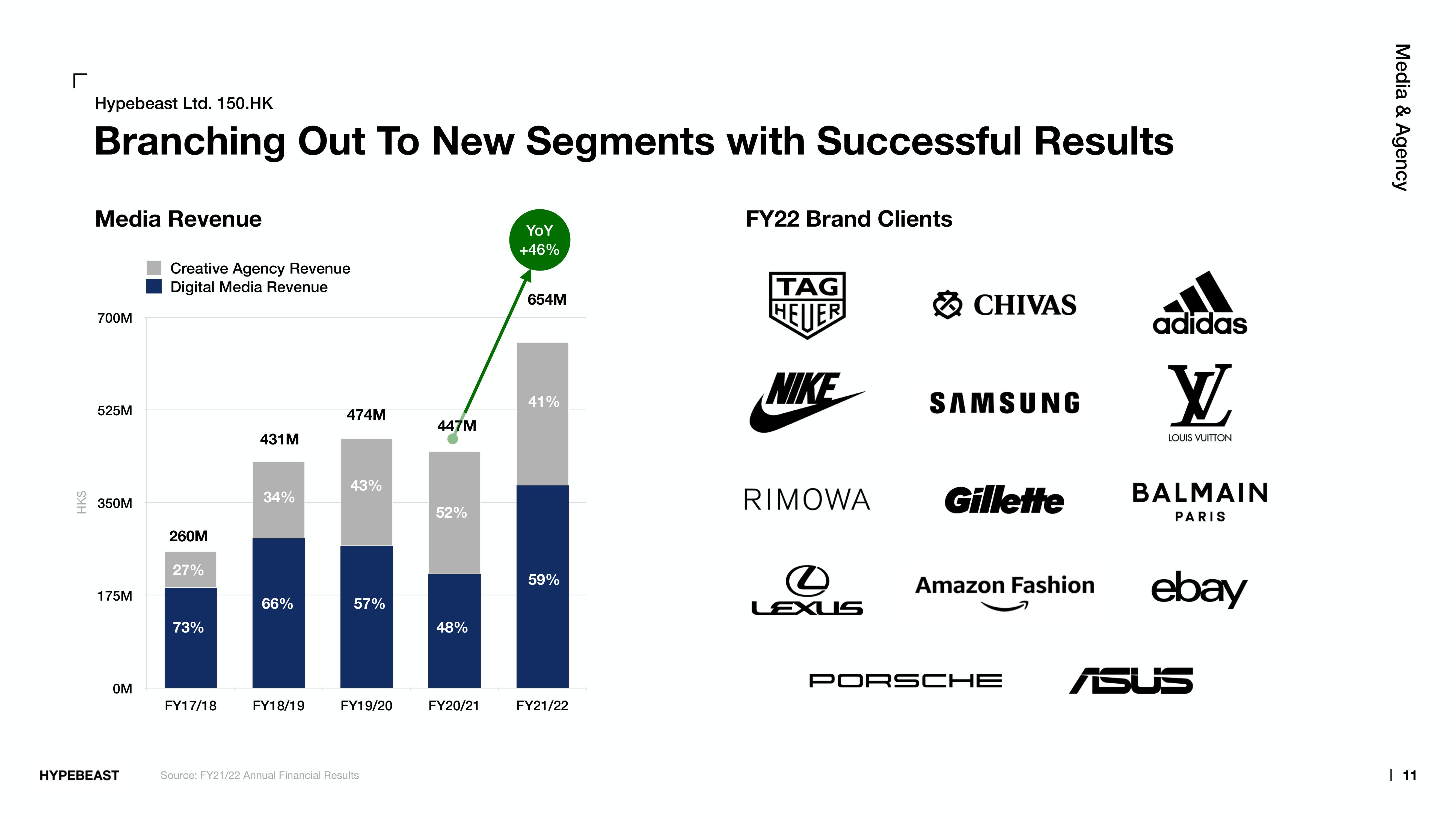 Hypebeast Results Presentation Deck slide image #11