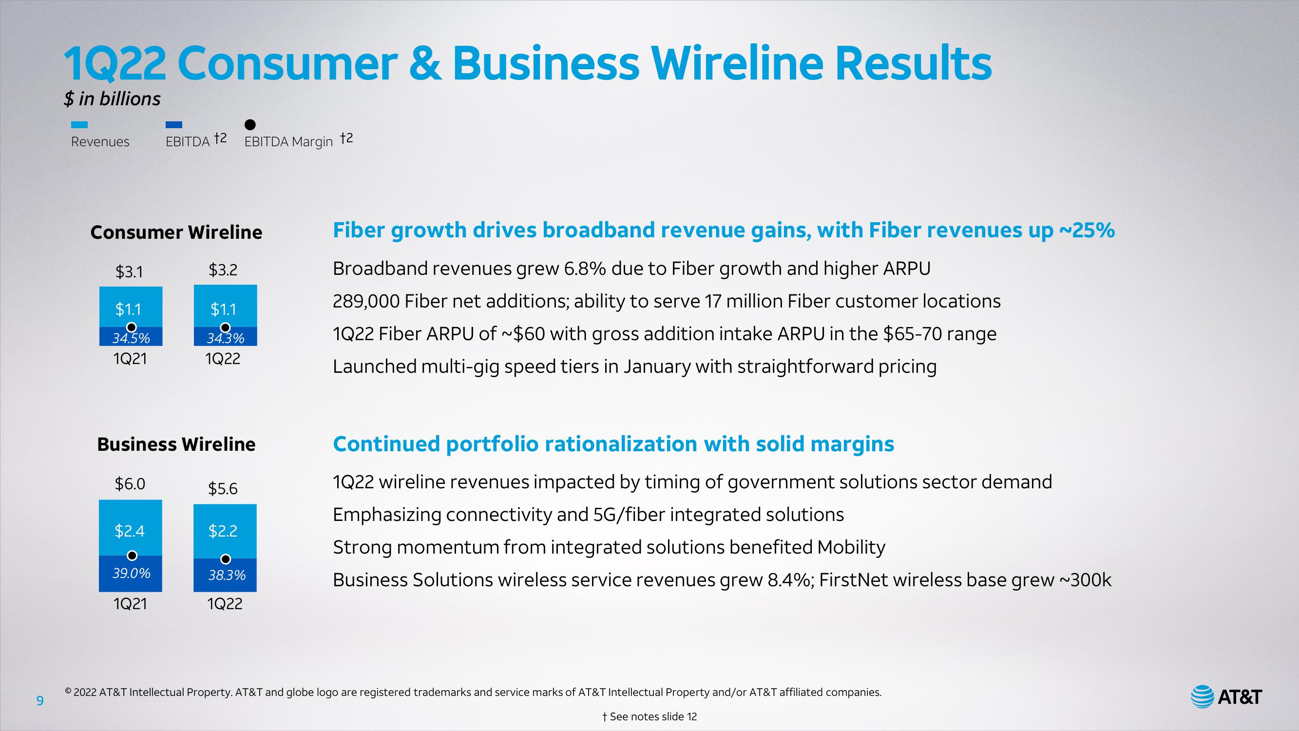 AT&T Results Presentation Deck slide image #9