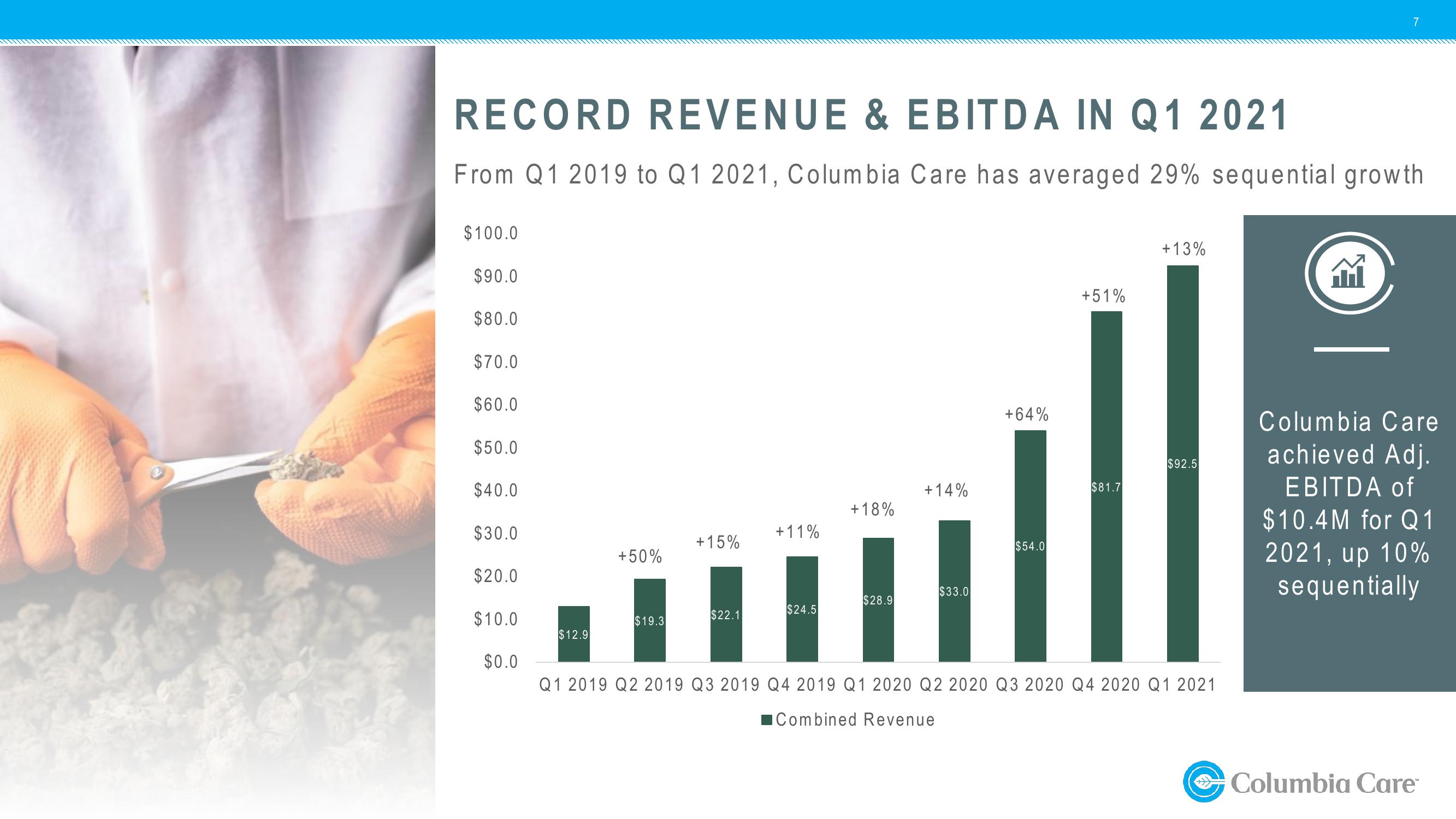 1Q21 Investor Update slide image #7