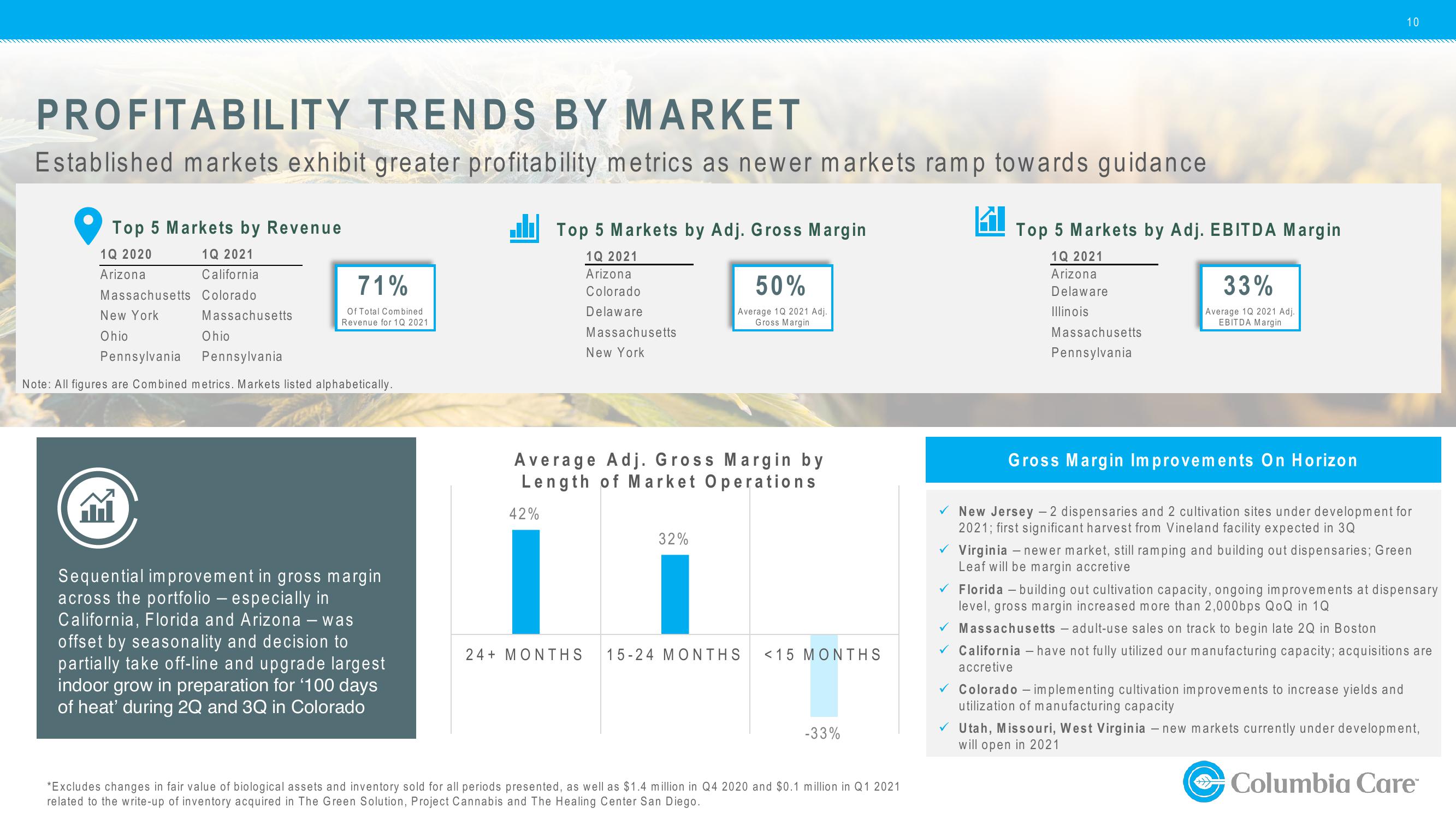 1Q21 Investor Update slide image #10