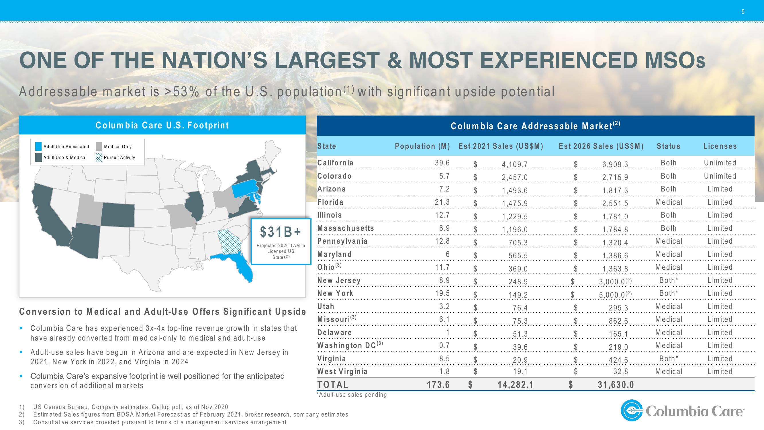 1Q21 Investor Update slide image #5