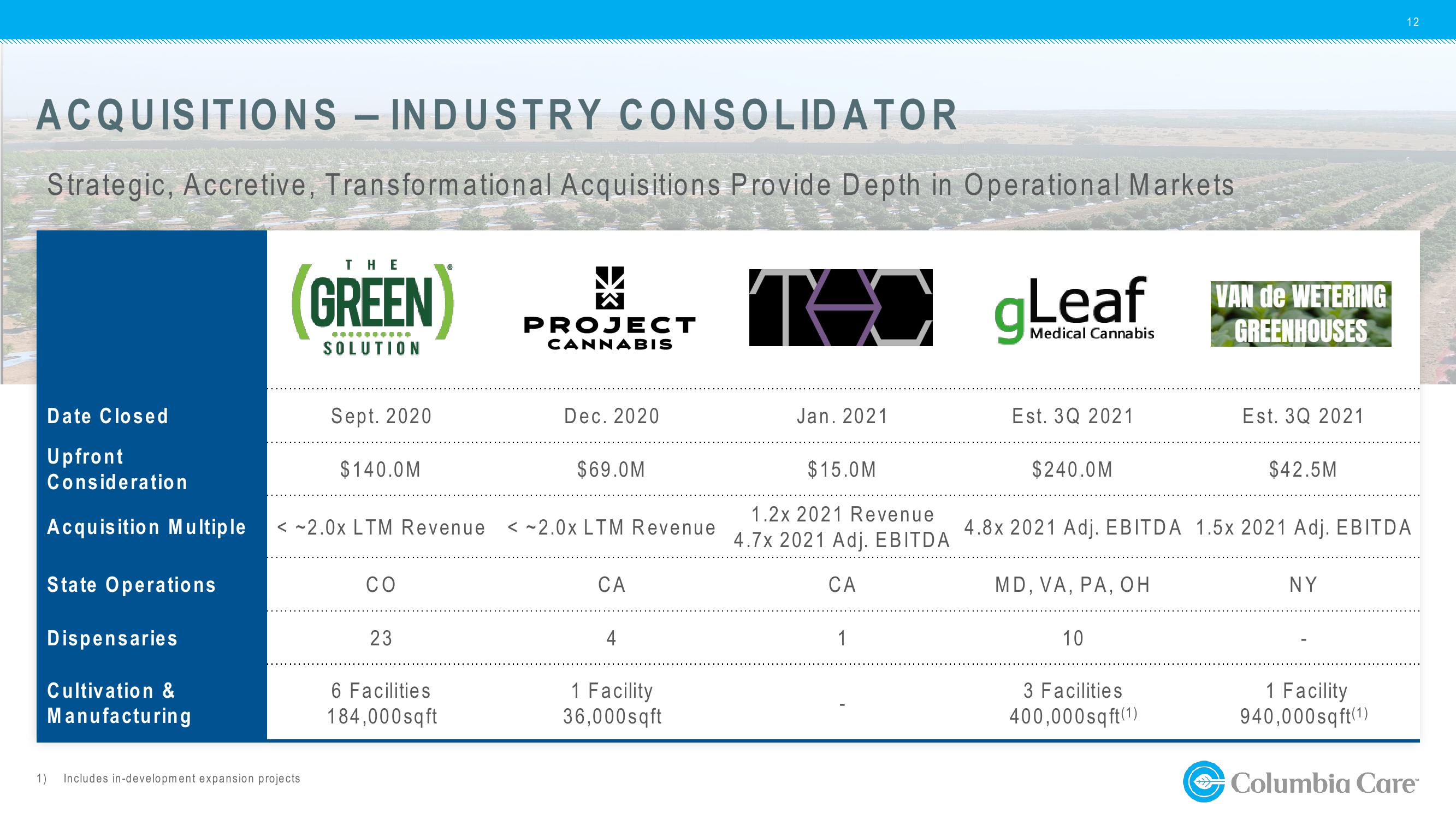 1Q21 Investor Update slide image #12