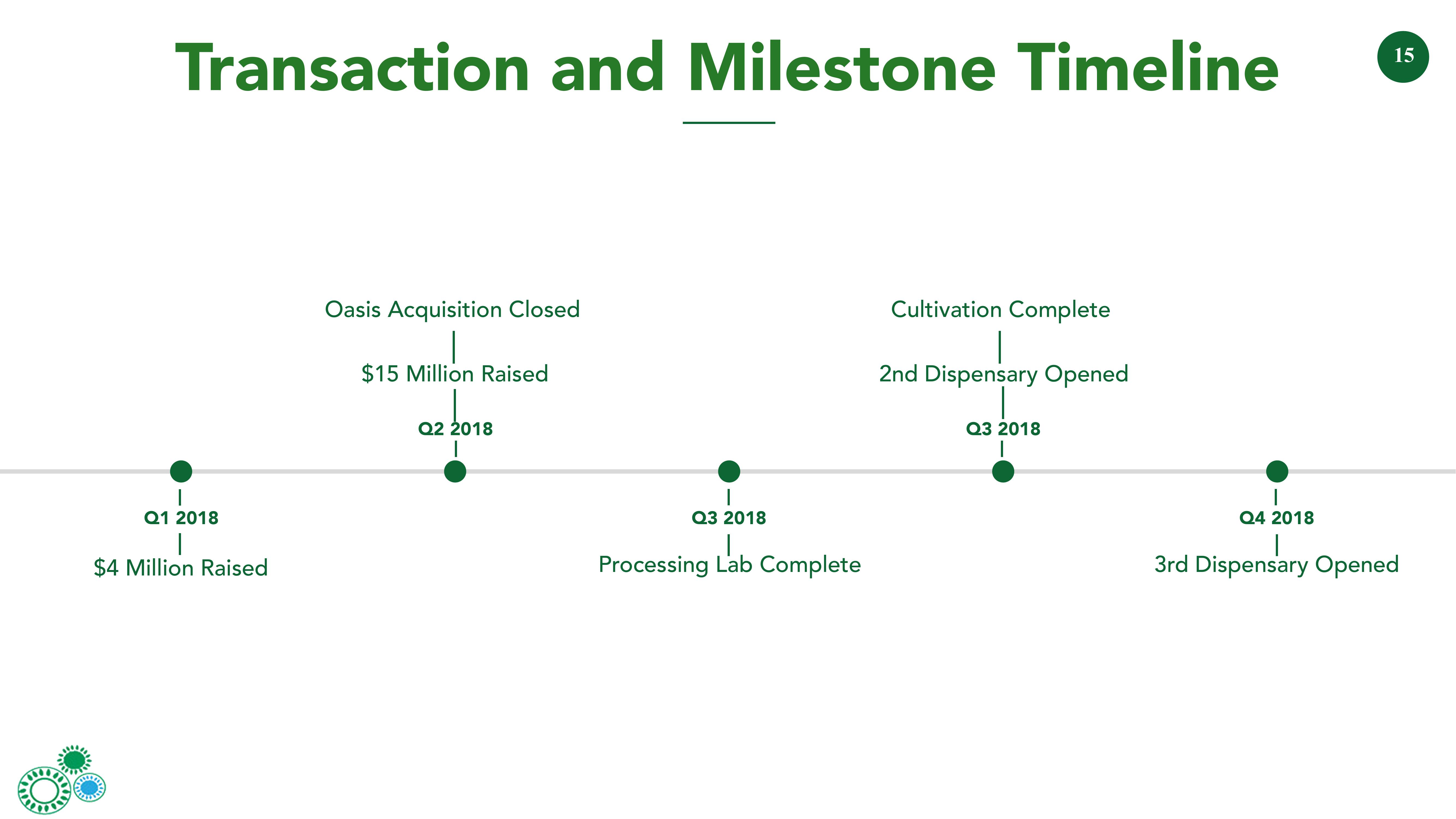 Investor Presentation slide image #15