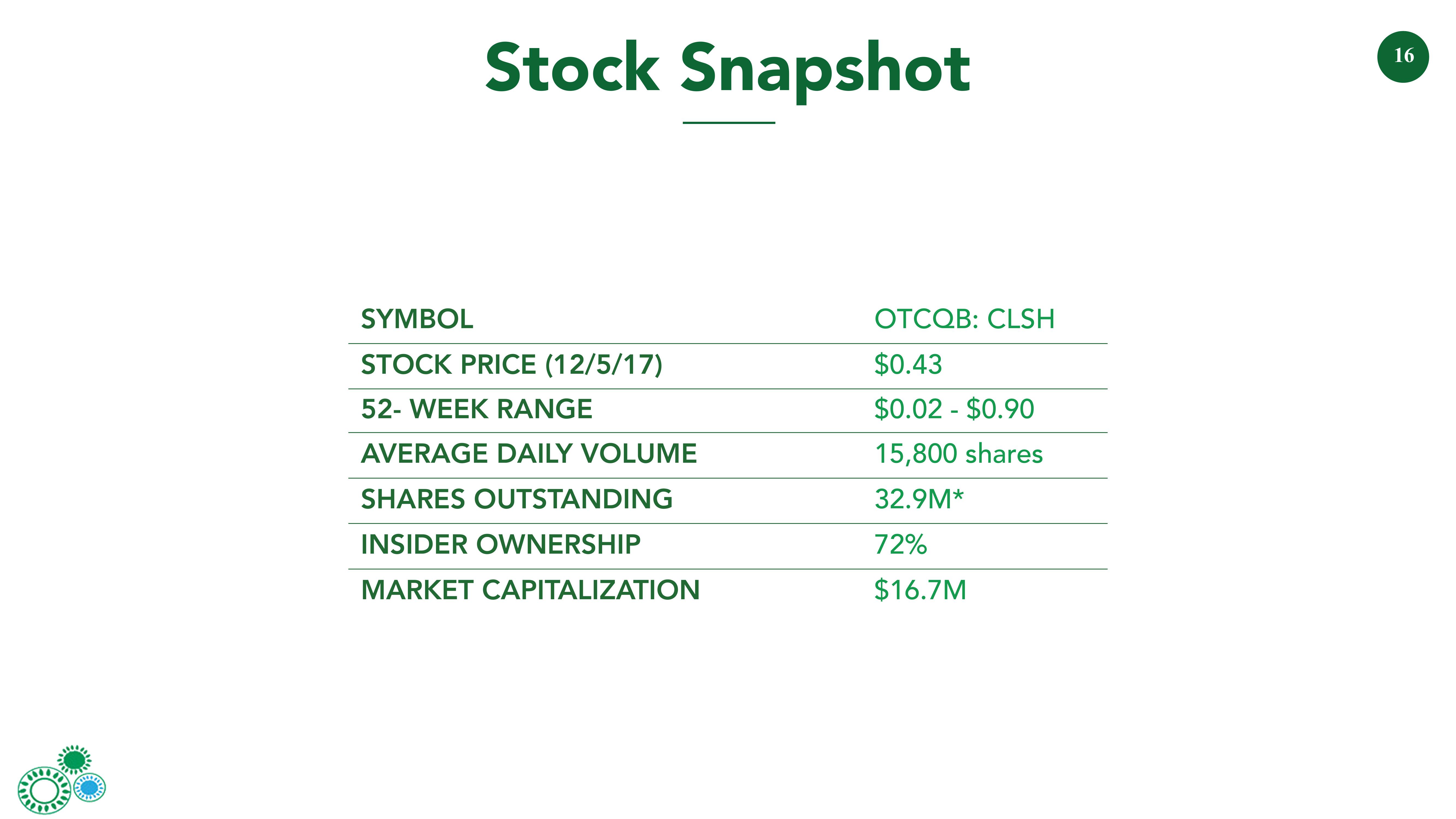 Investor Presentation slide image #16