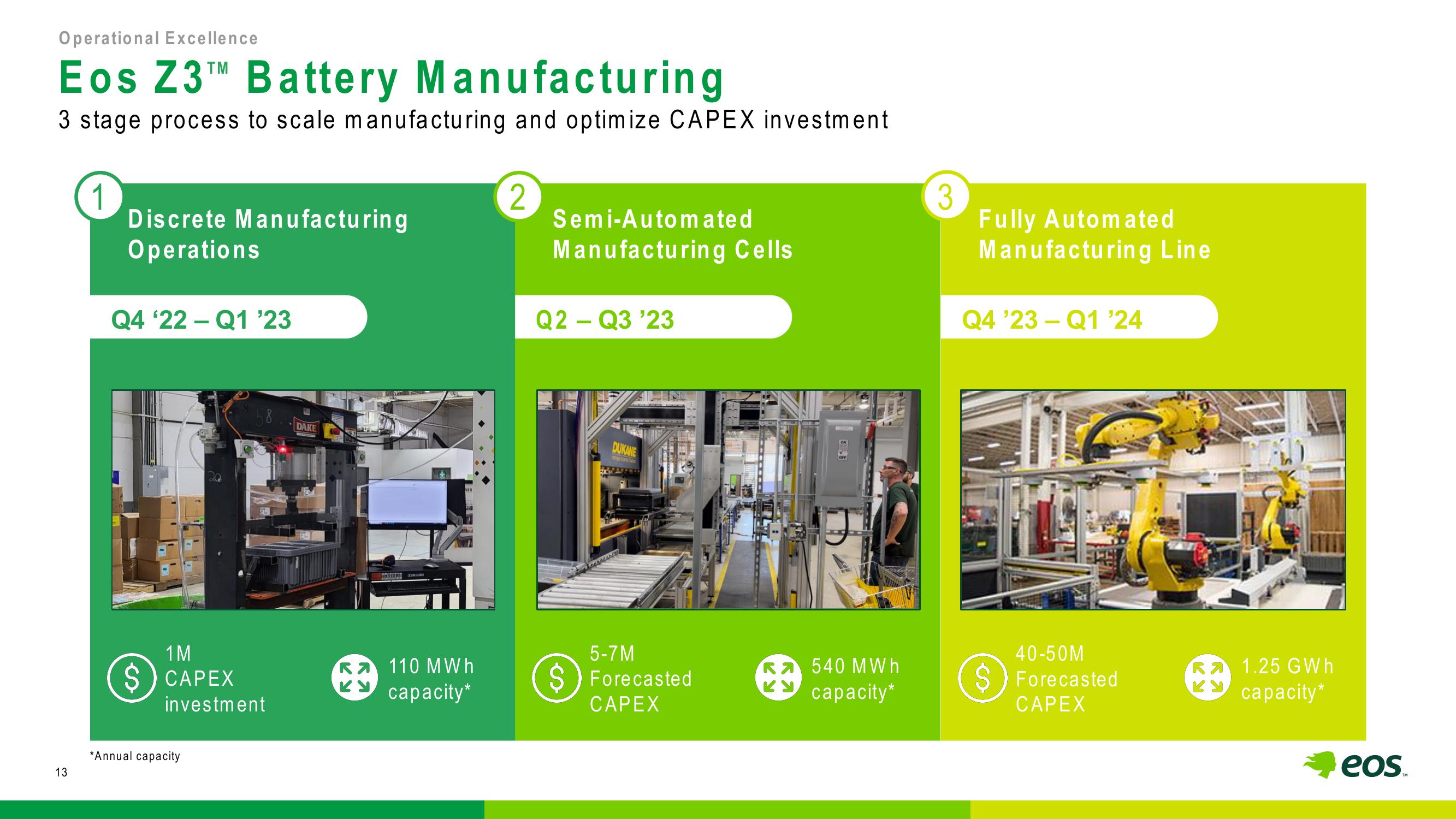 Eos Energy Investor Presentation Deck slide image #13