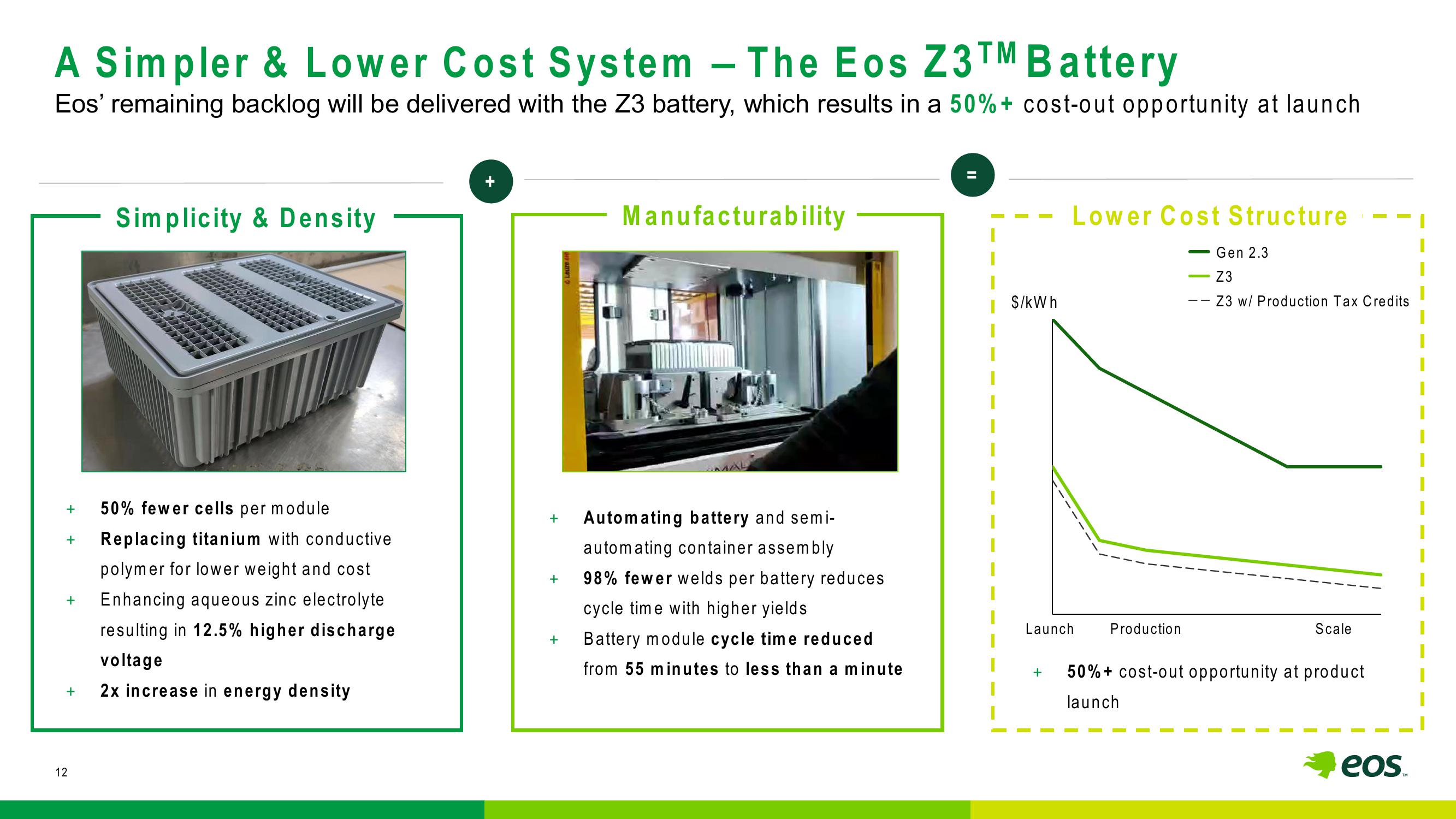 Eos Energy Investor Presentation Deck slide image #12