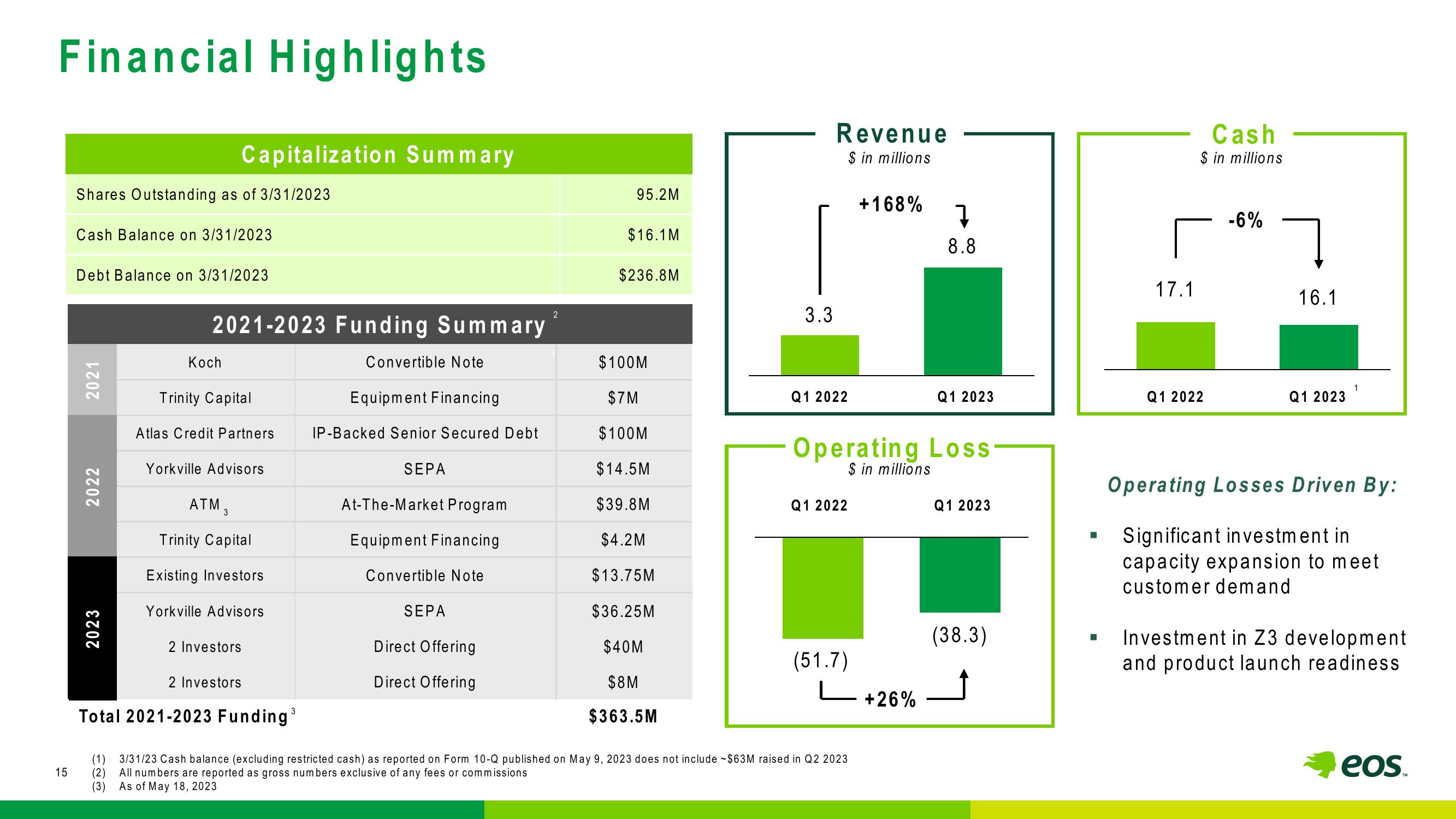 Eos Energy Investor Presentation Deck slide image #15