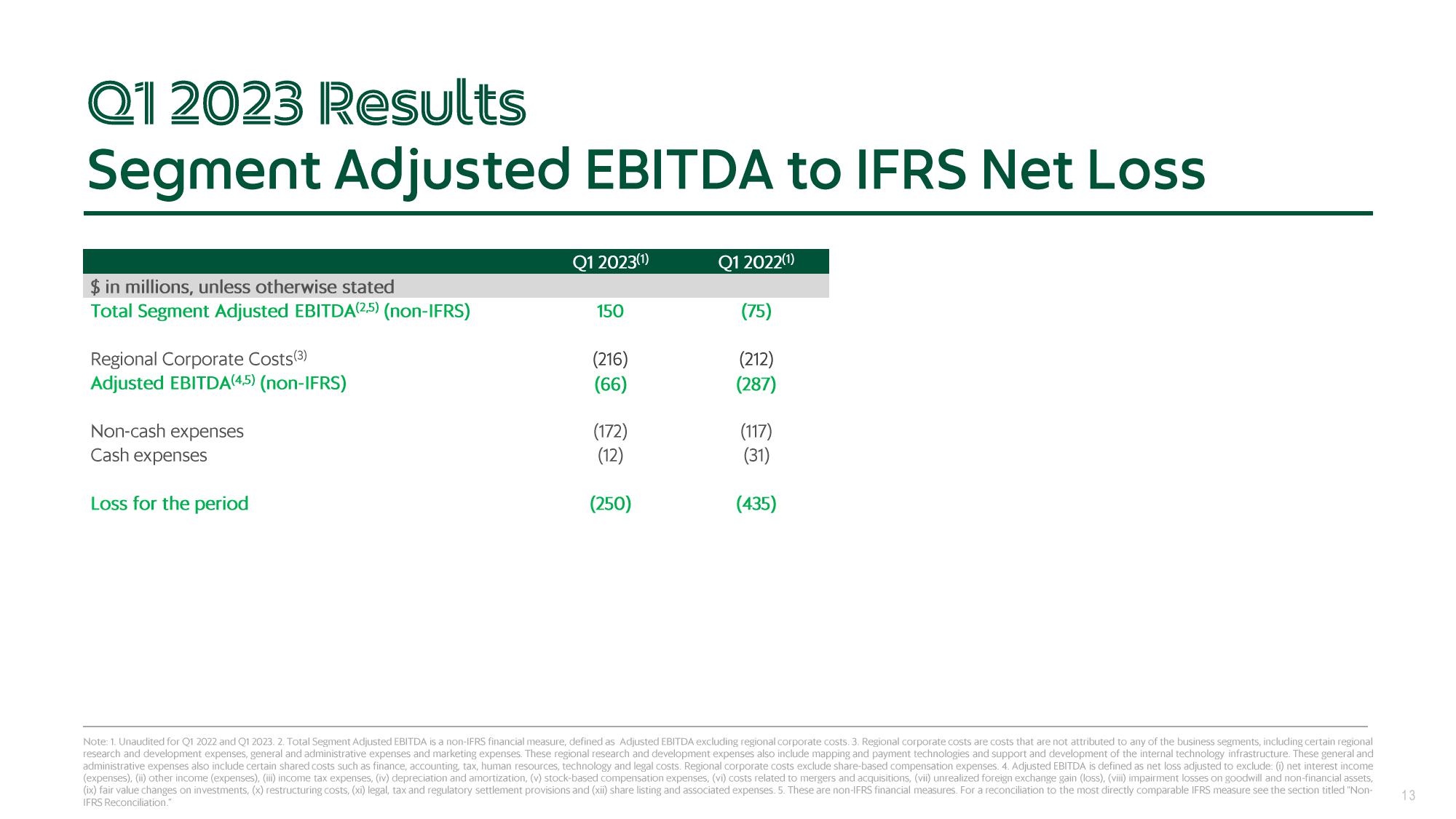 Grab Results Presentation Deck slide image #13