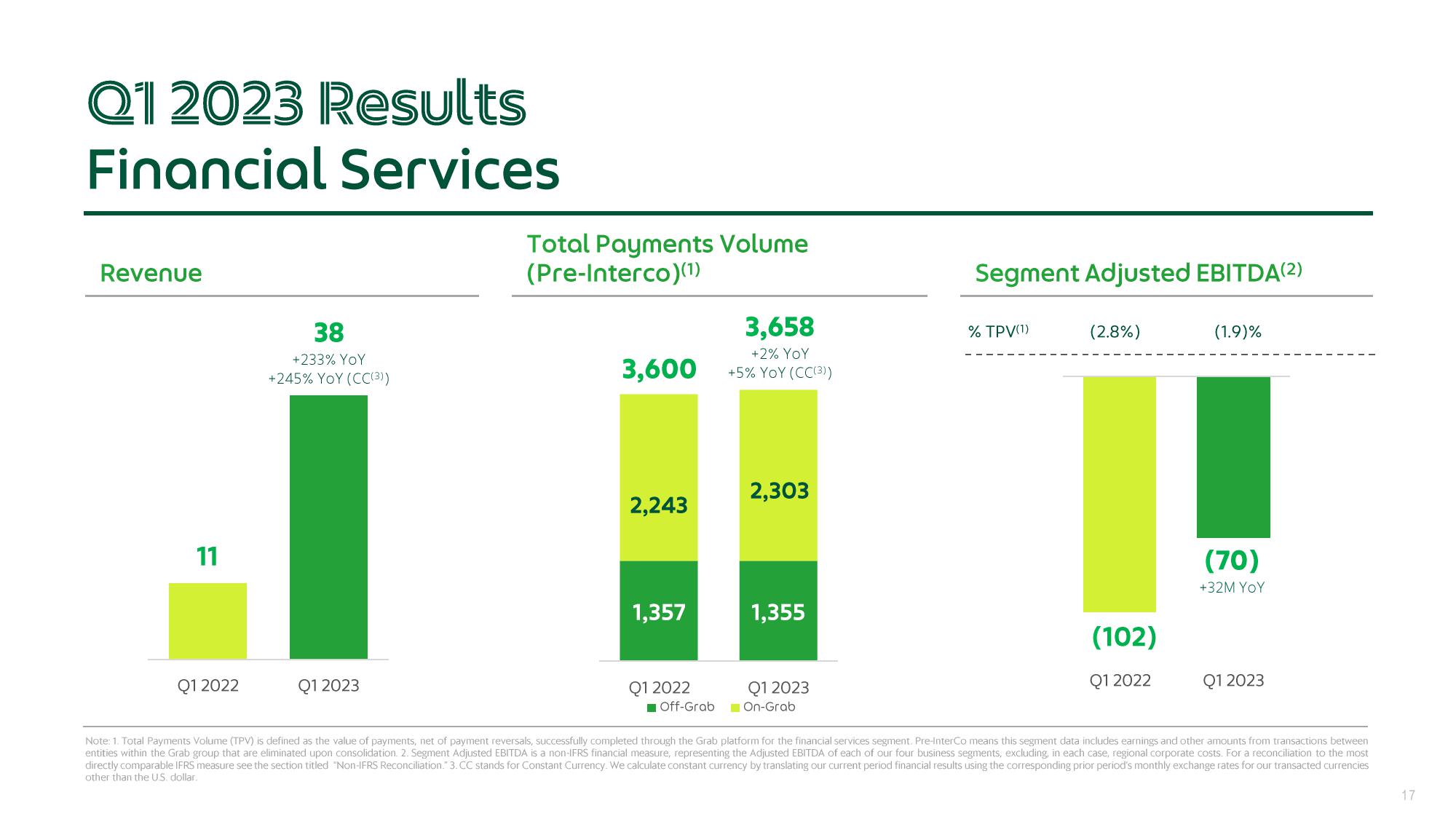 Grab Results Presentation Deck slide image #17