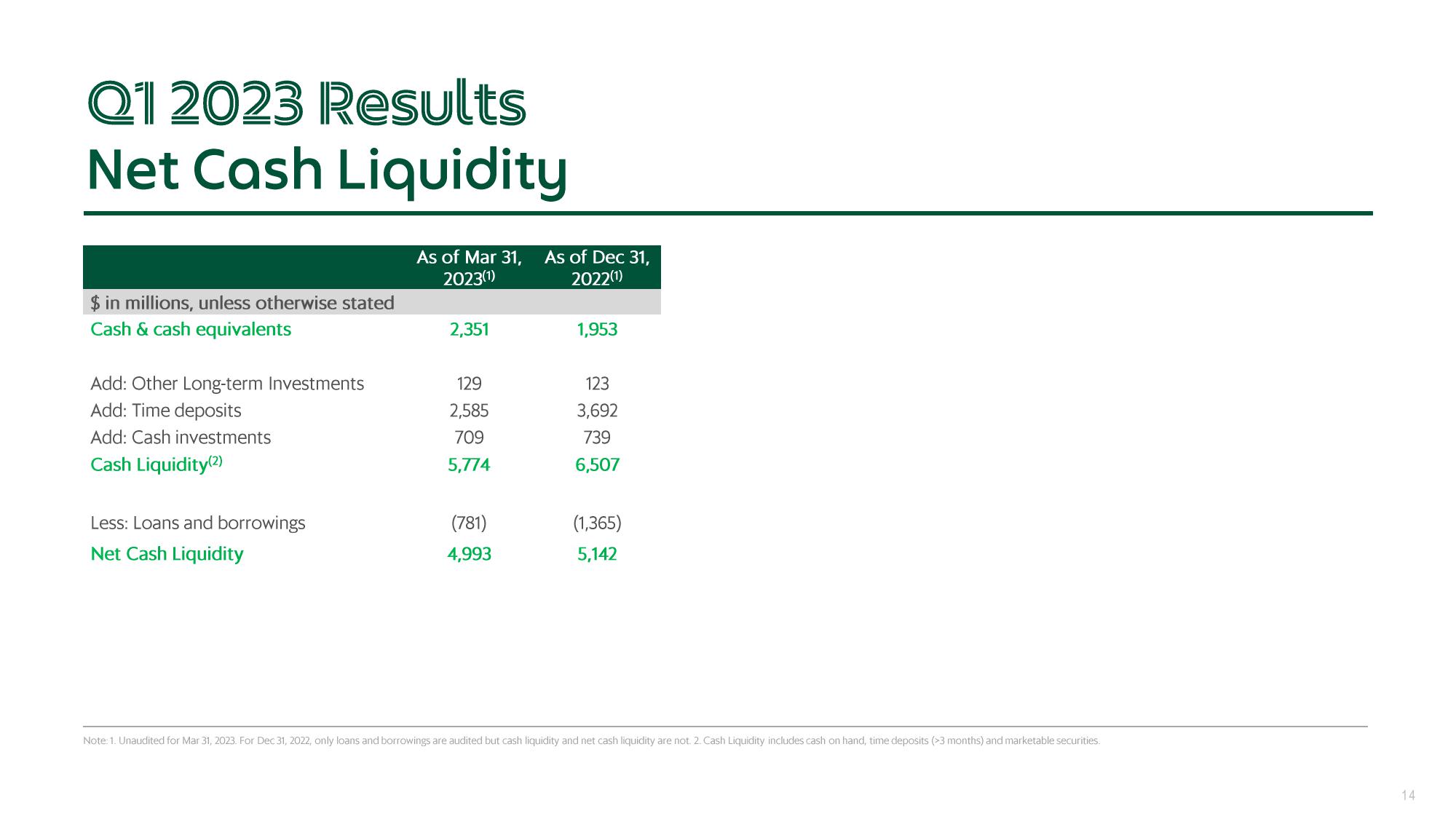 Grab Results Presentation Deck slide image #14