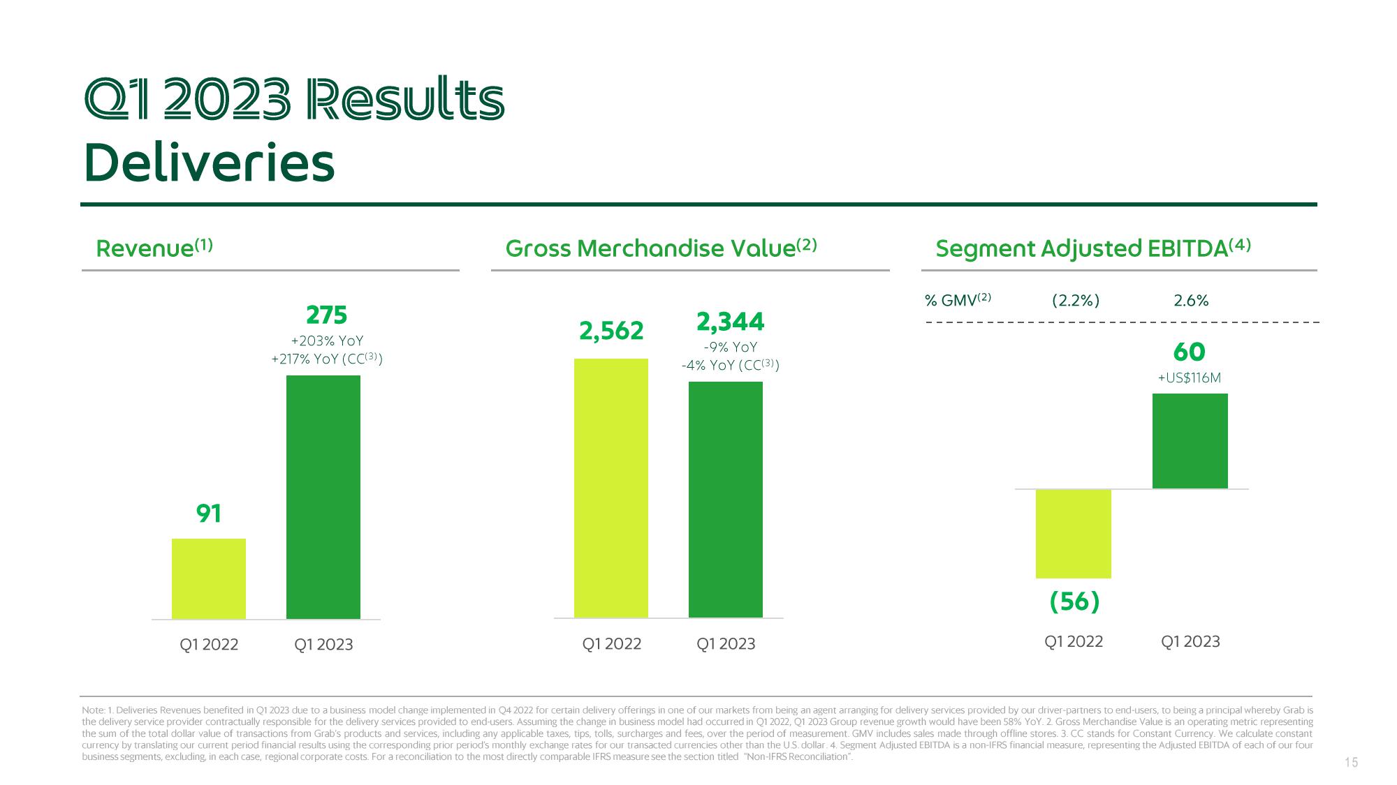 Grab Results Presentation Deck slide image #15