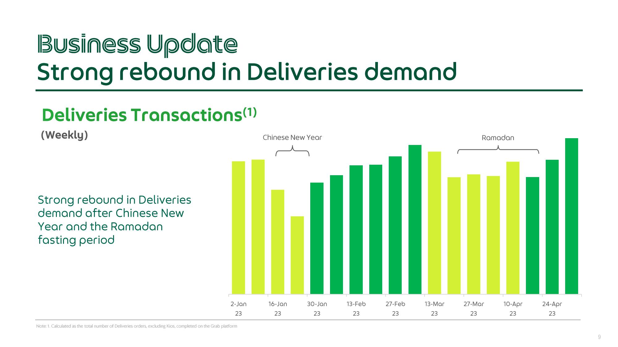 Grab Results Presentation Deck slide image #9