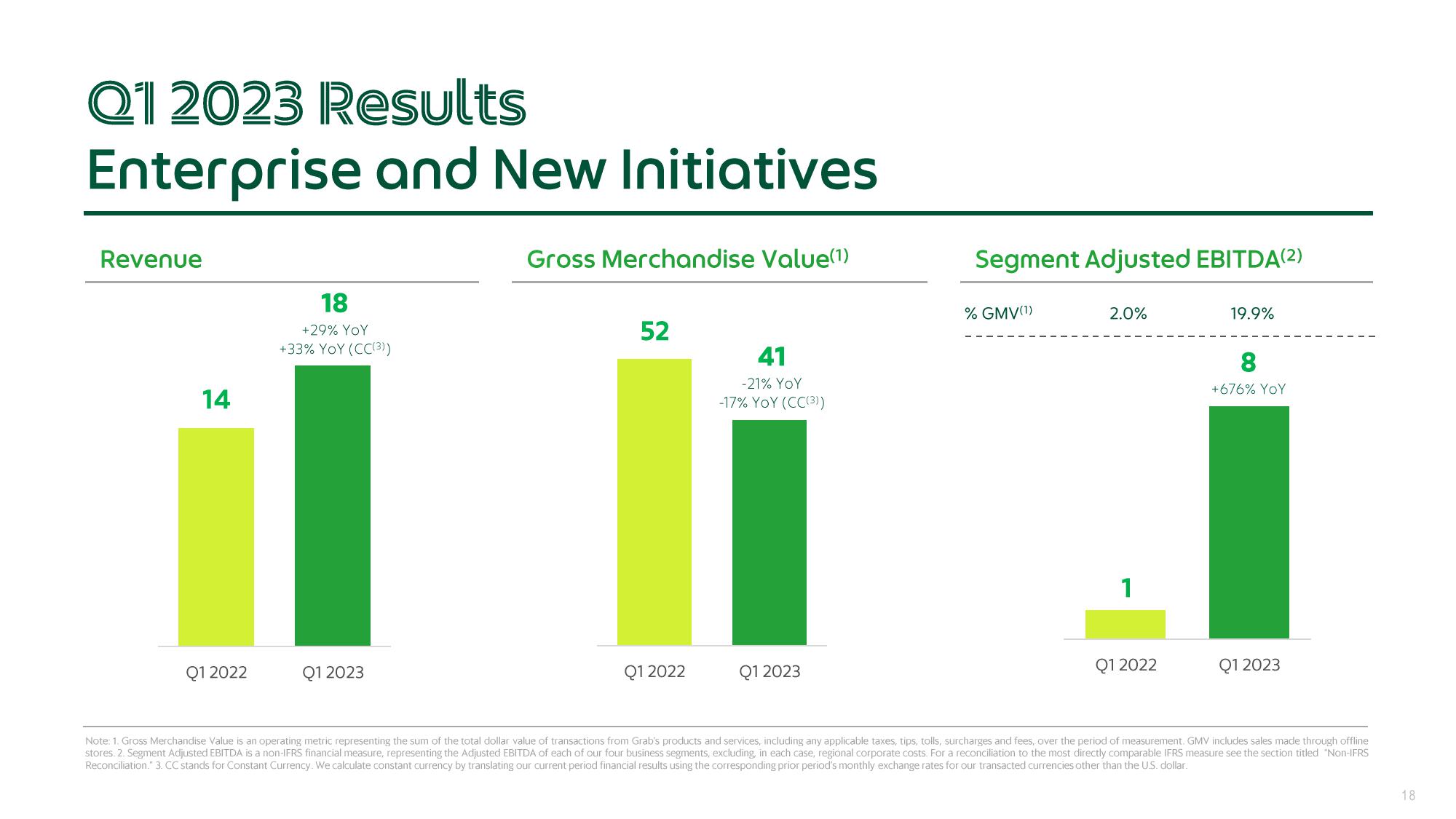 Grab Results Presentation Deck slide image #18