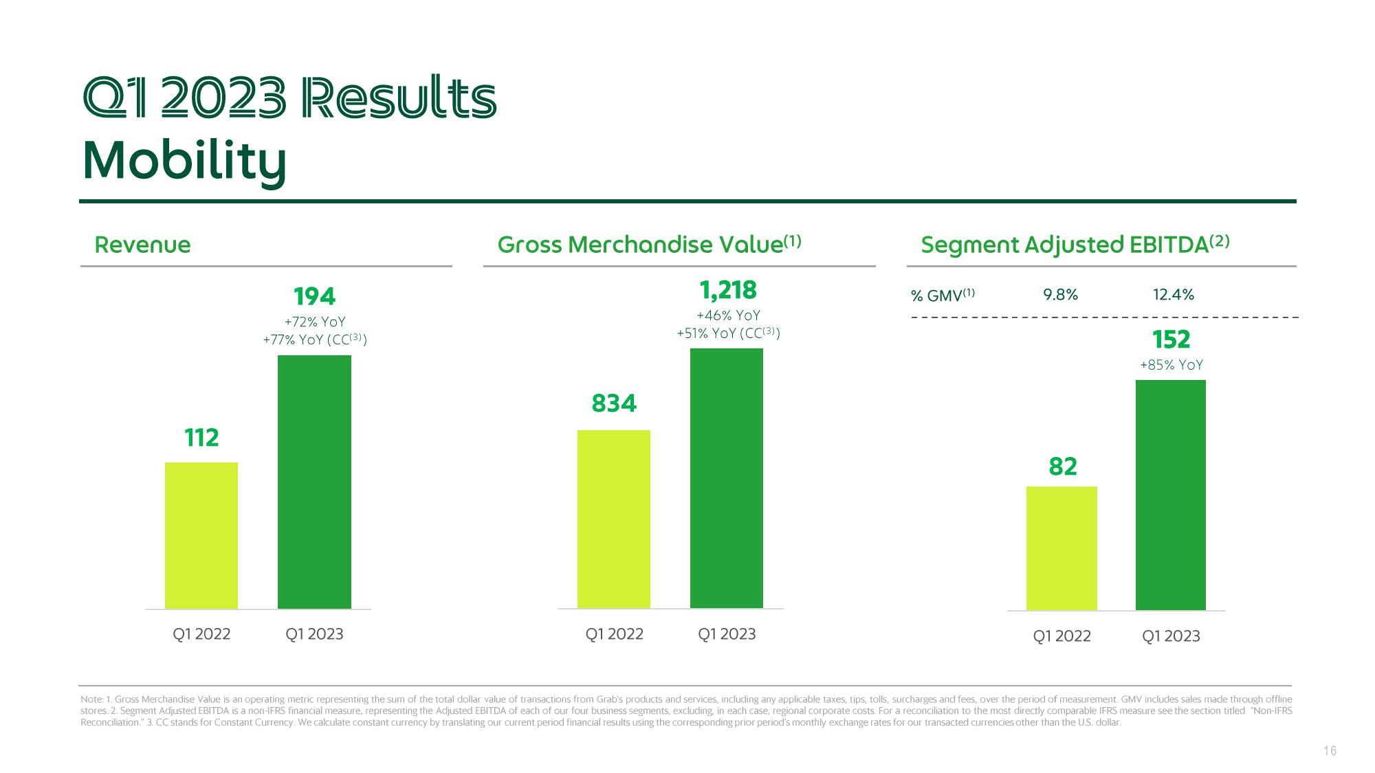 Grab Results Presentation Deck slide image #16