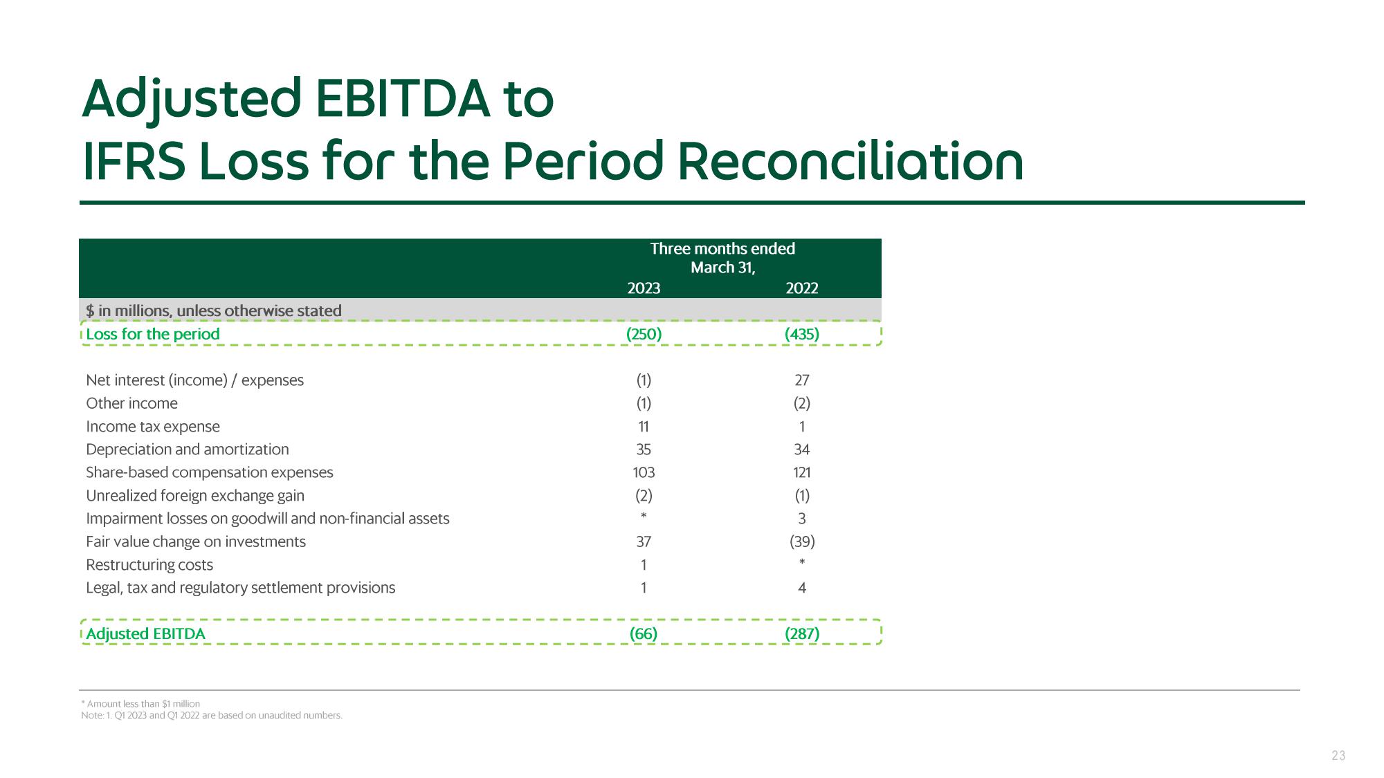 Grab Results Presentation Deck slide image #23