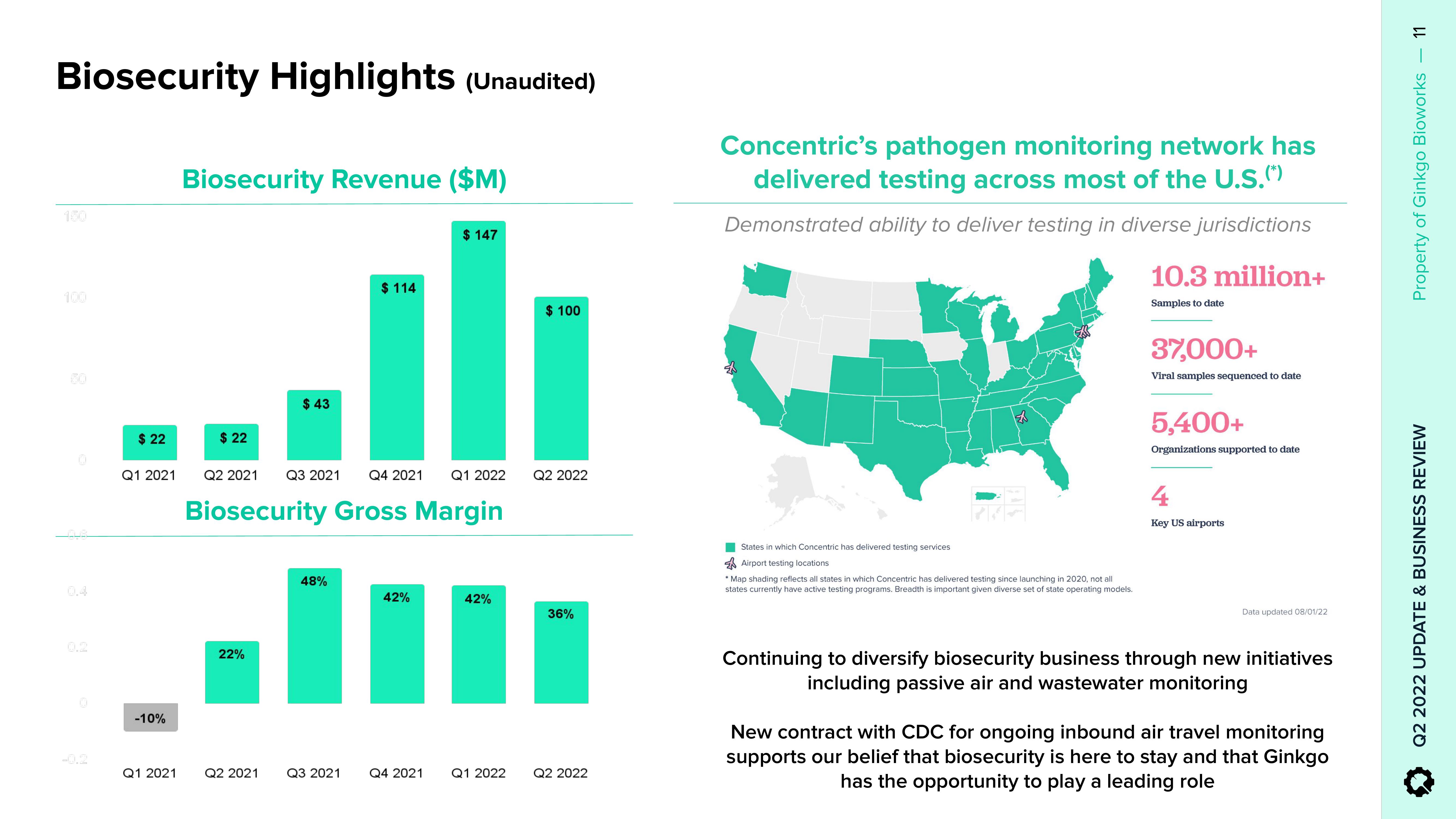 Ginkgo Results Presentation Deck slide image #11