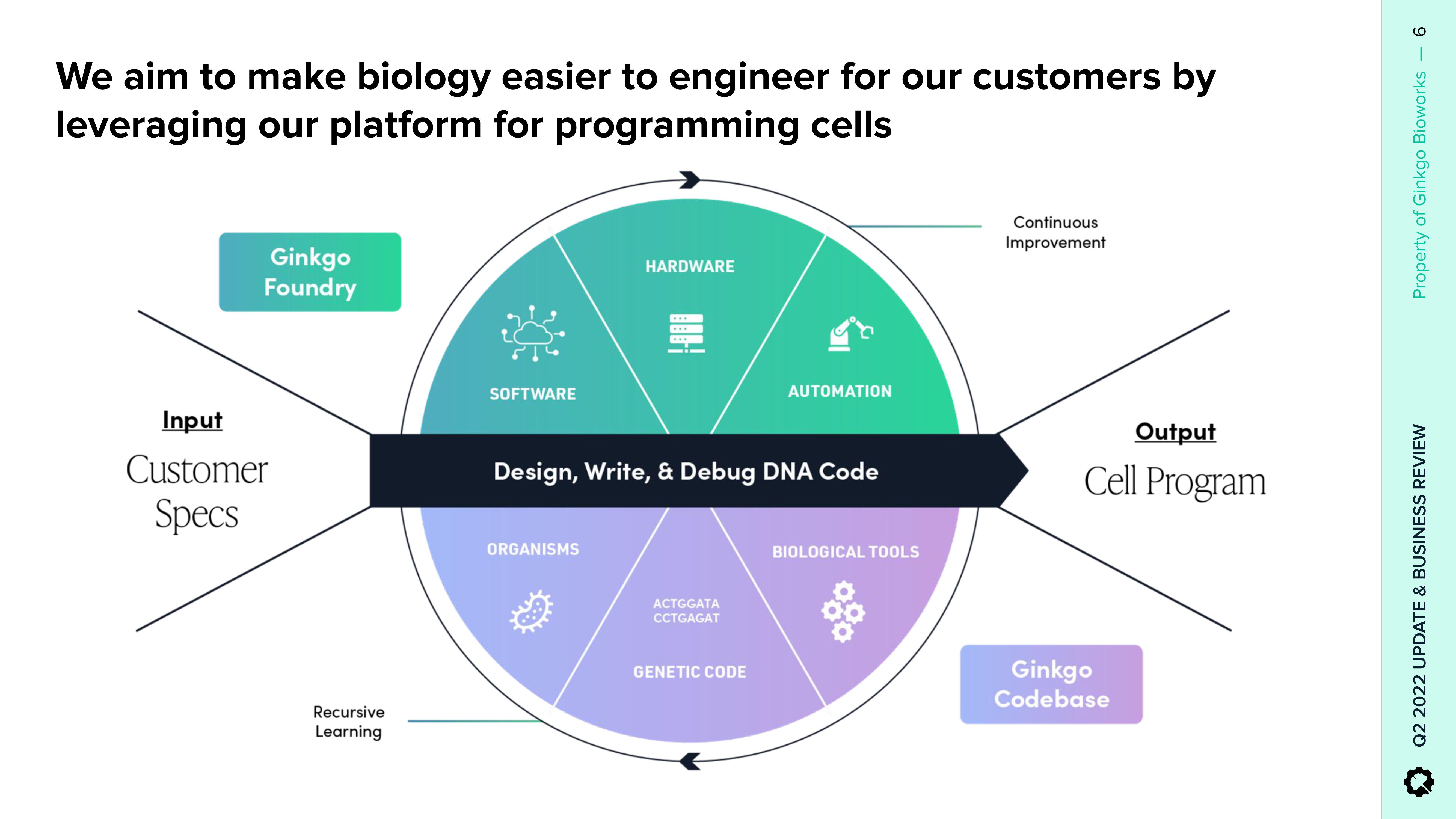 Ginkgo Results Presentation Deck slide image #6