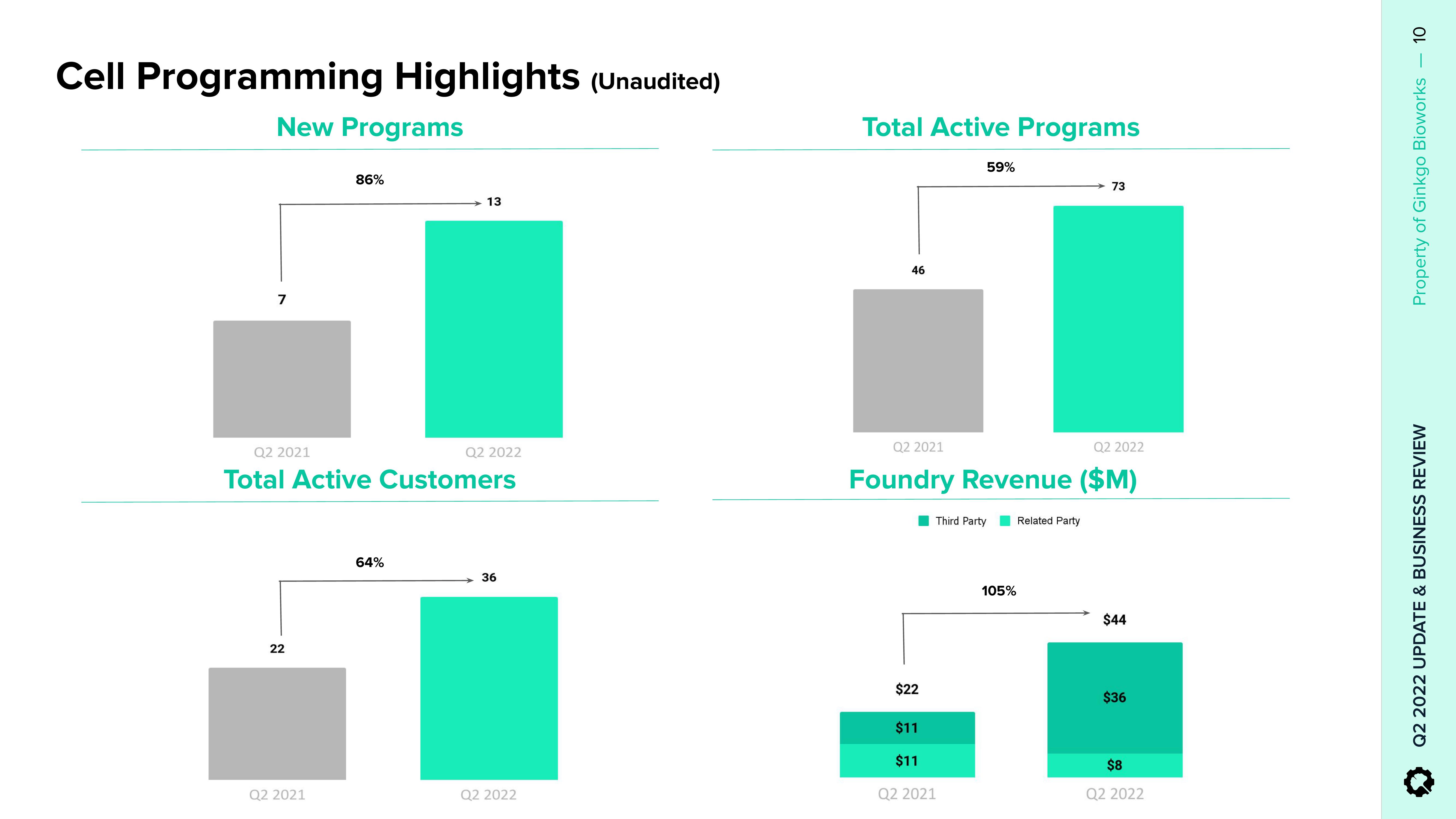 Ginkgo Results Presentation Deck slide image #10