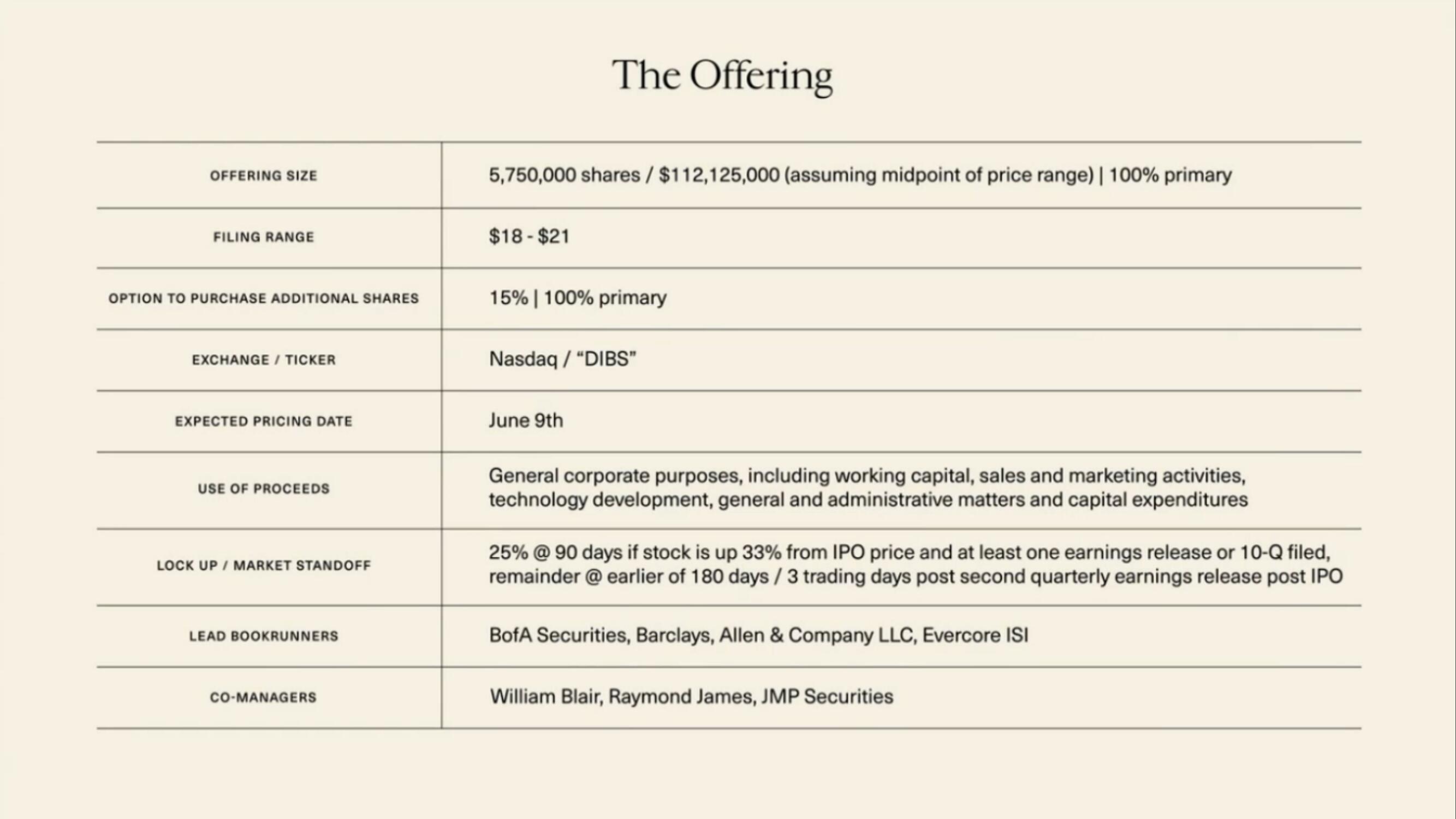 1stDibs IPO Presentation Deck slide image #7