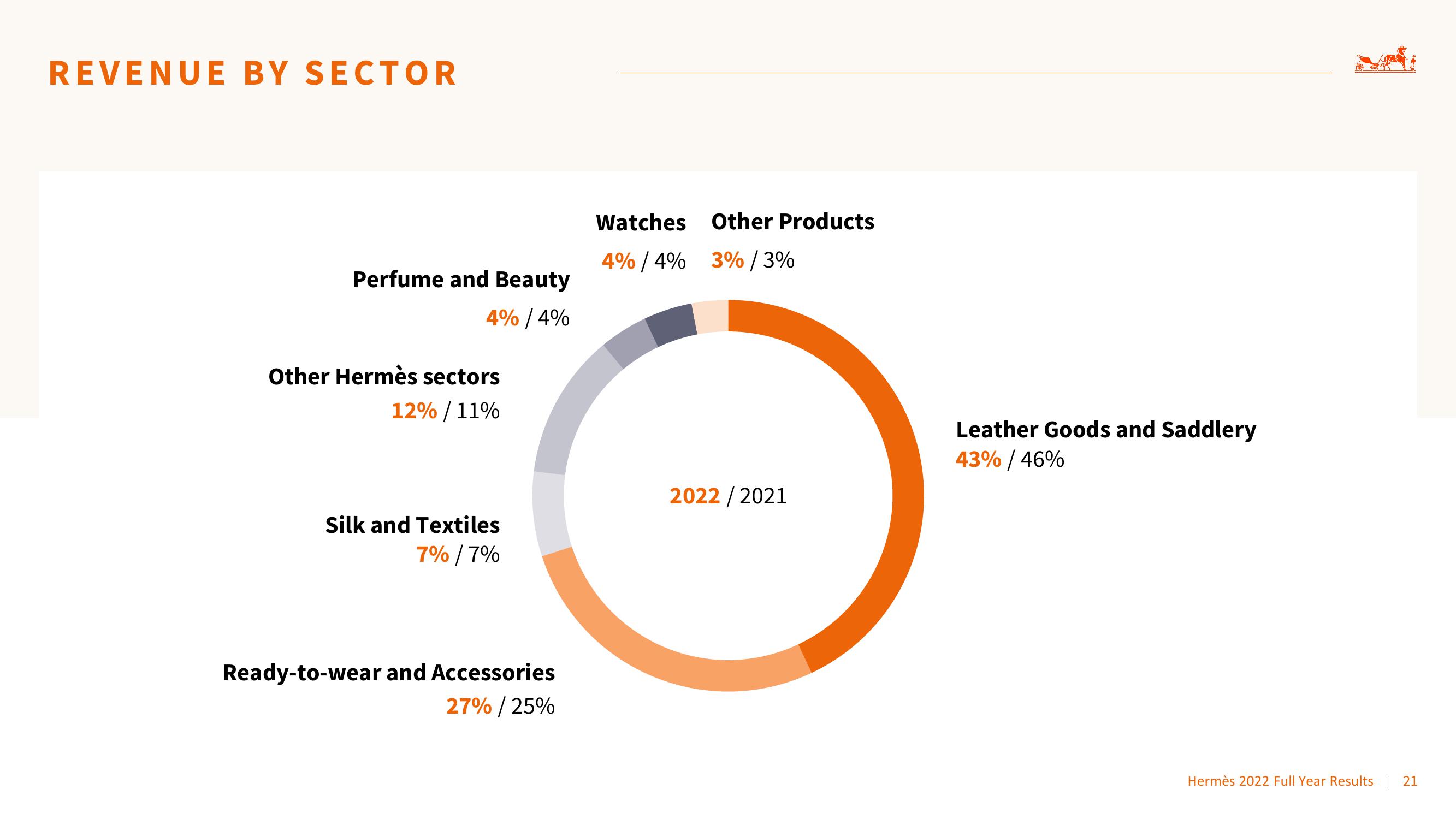 Hermes Results Presentation Deck slide image #21