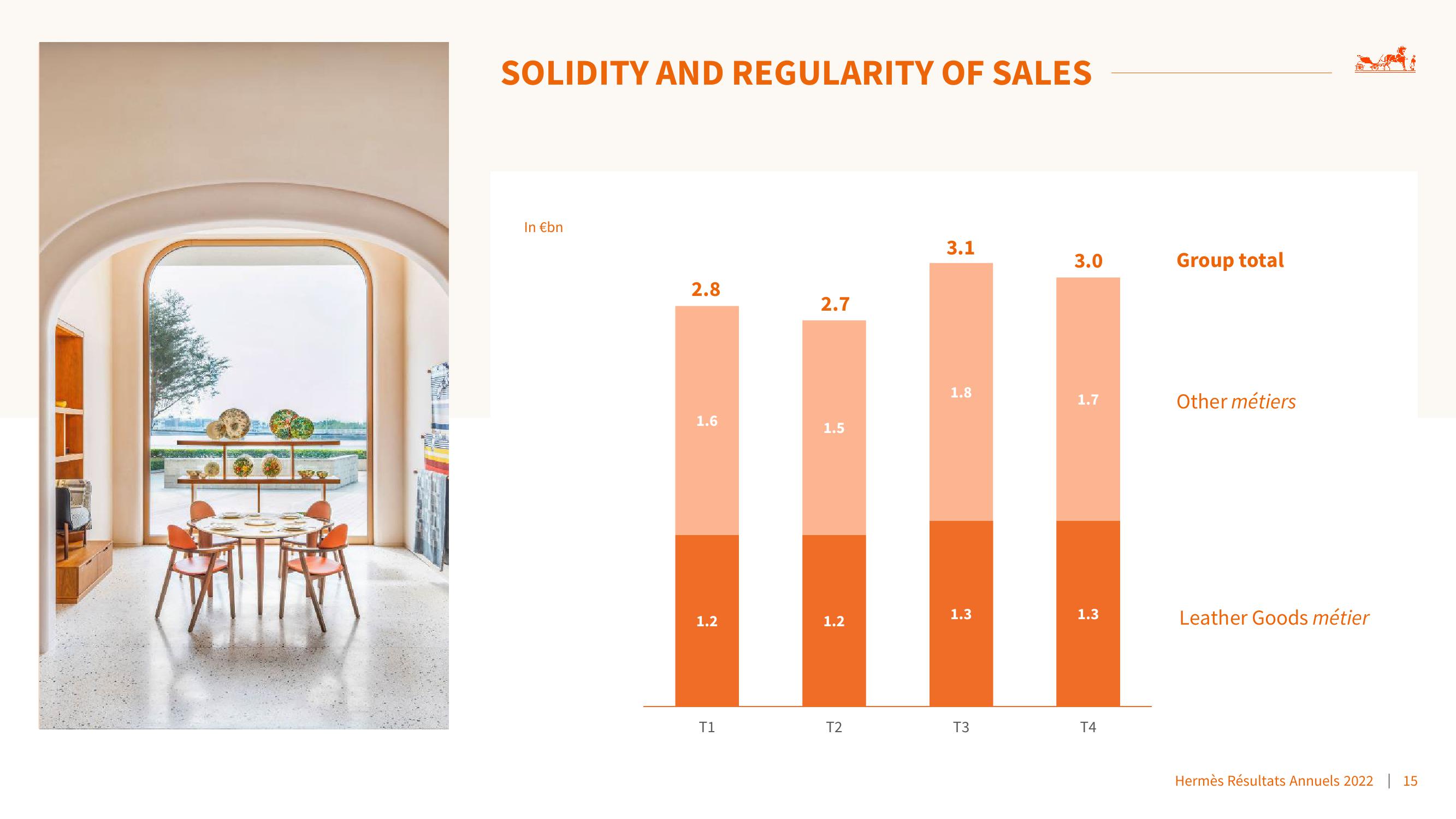 Hermes Results Presentation Deck slide image #15