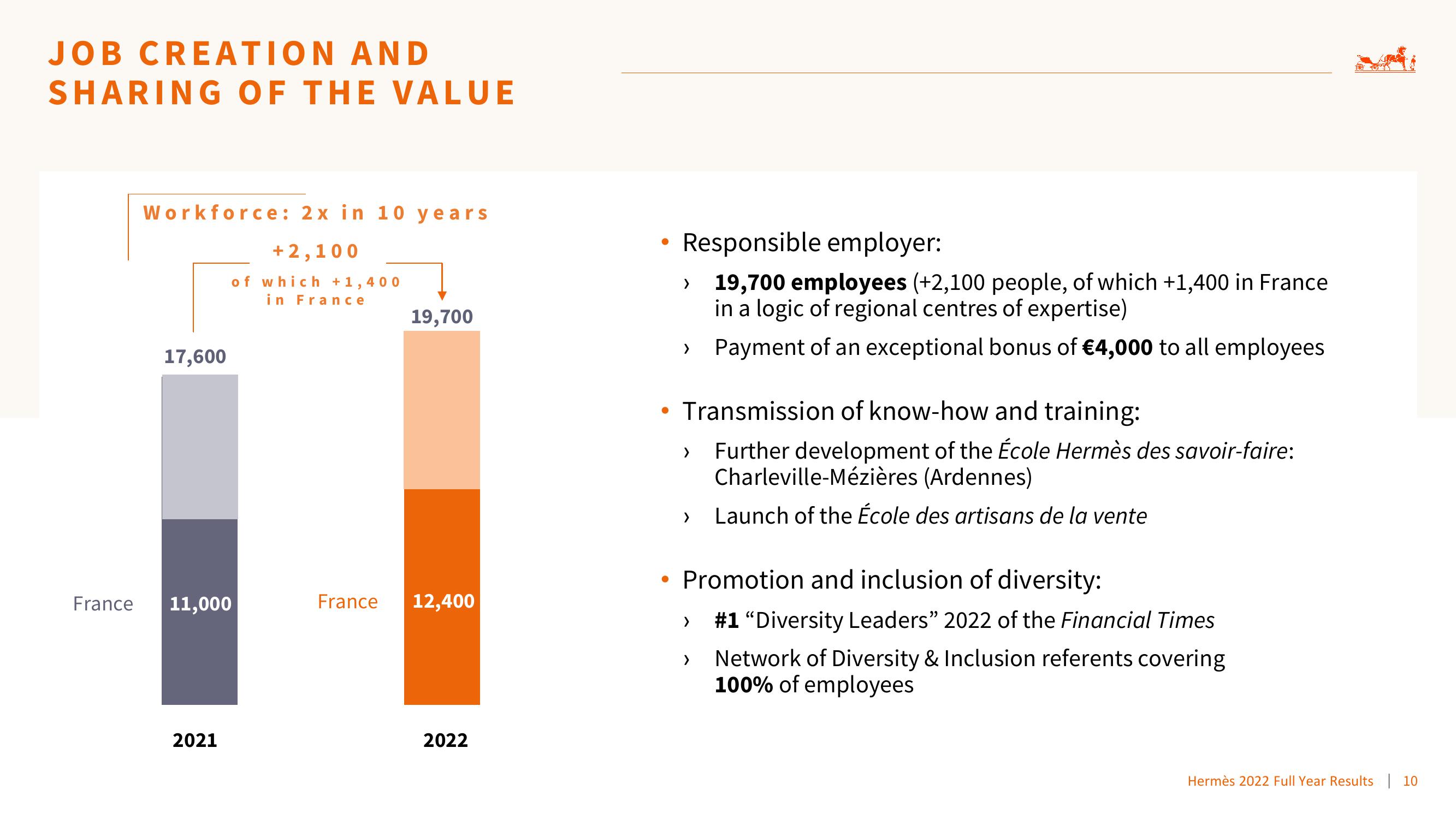 Hermes Results Presentation Deck slide image #10