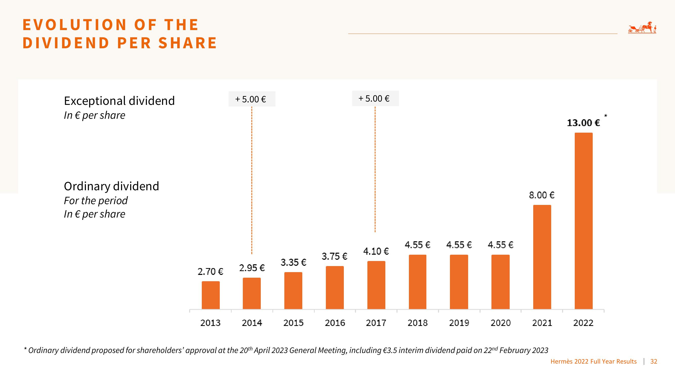 Hermes Results Presentation Deck slide image #32