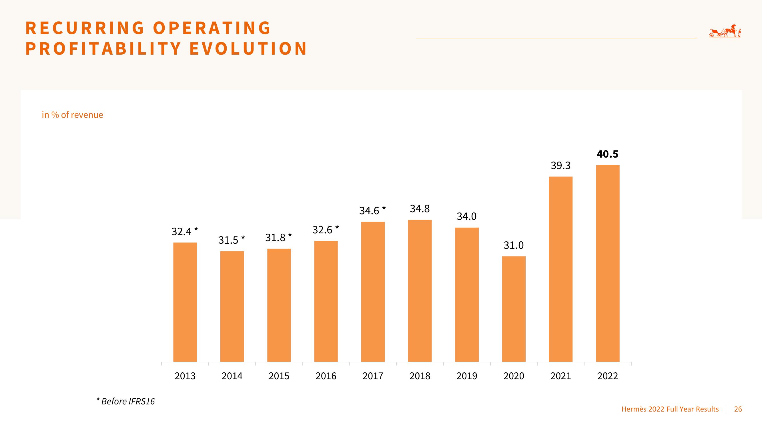 Hermes Results Presentation Deck slide image #26