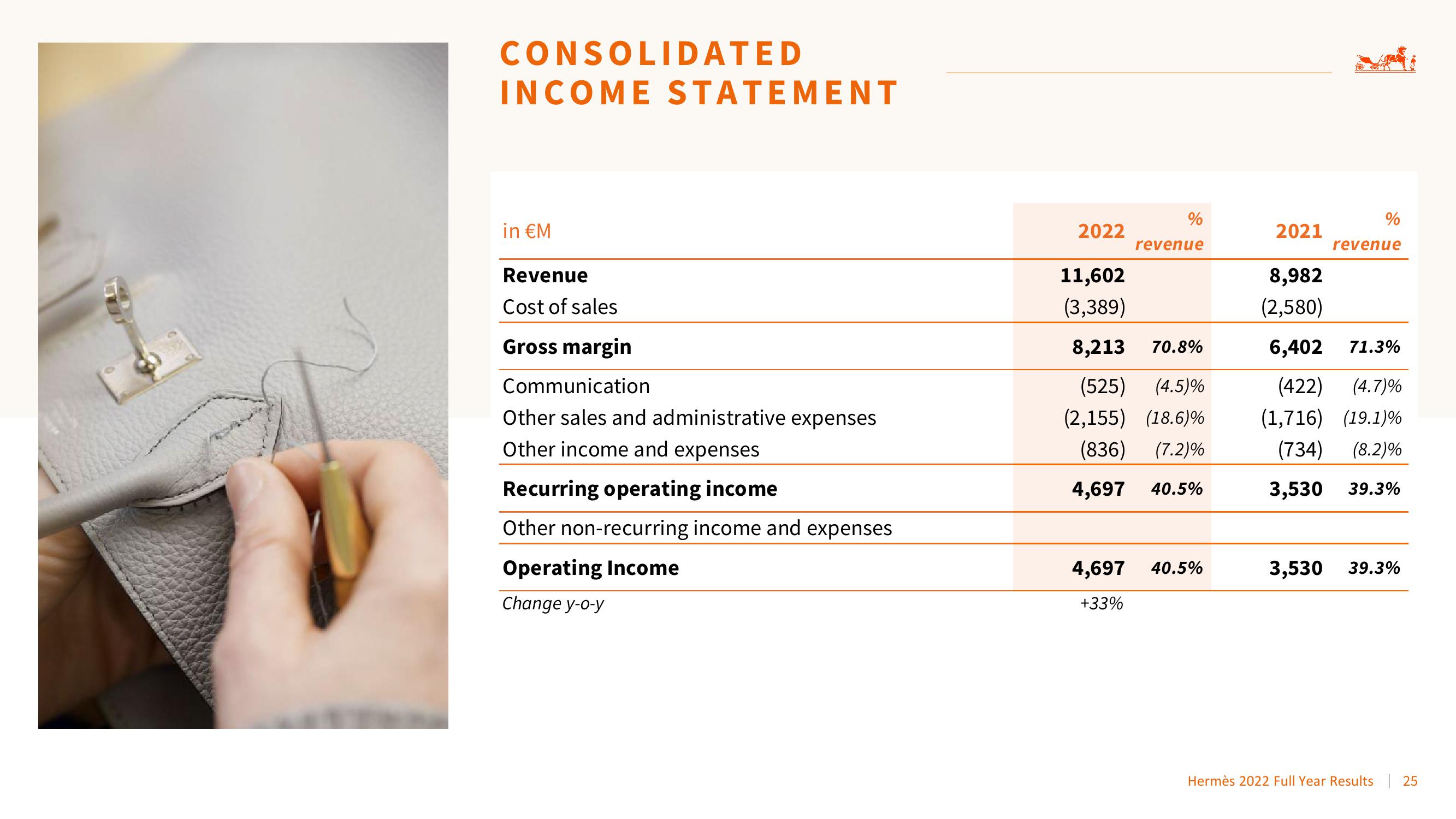 Hermes Results Presentation Deck slide image #25