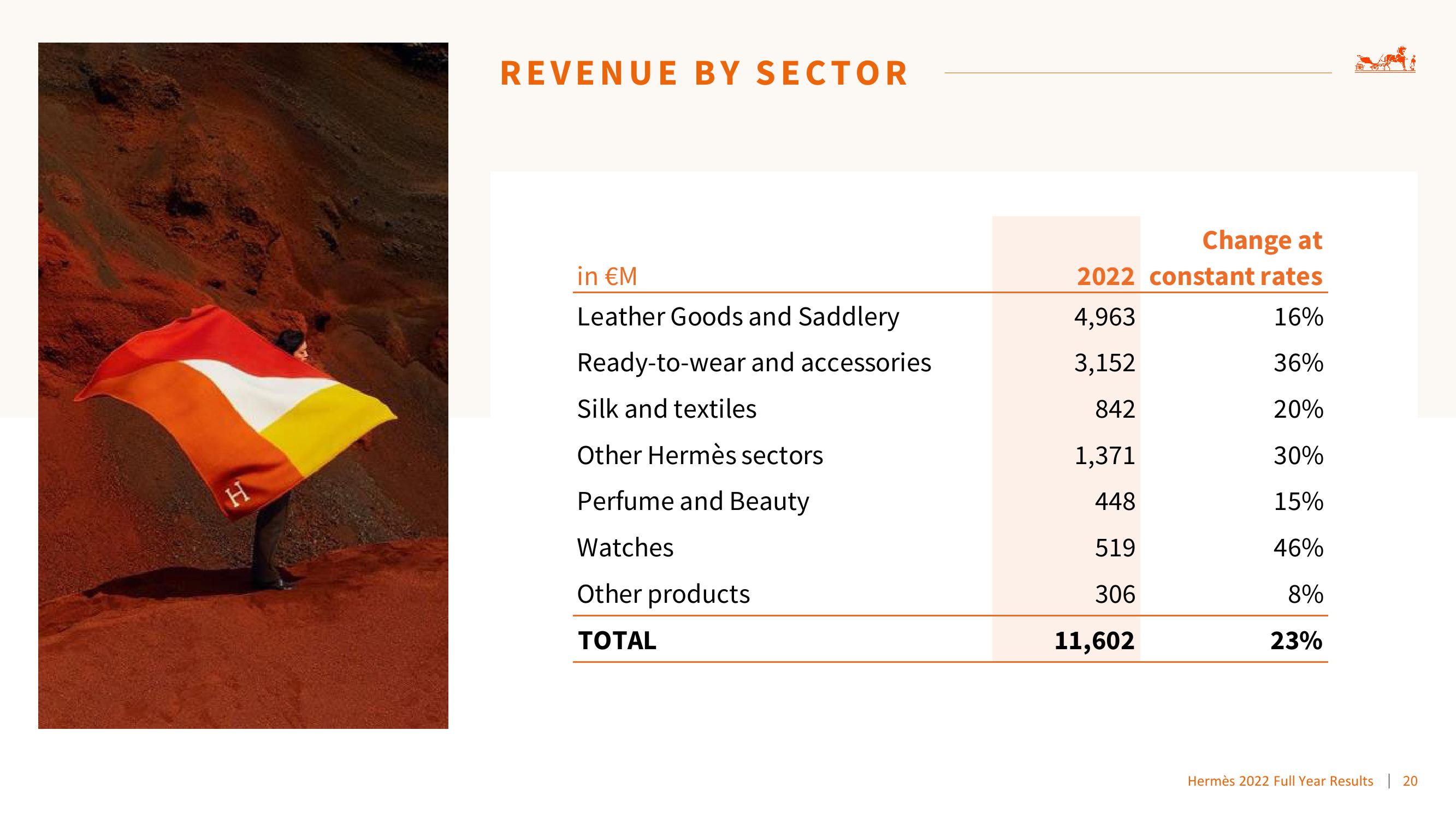 Hermes Results Presentation Deck slide image #20