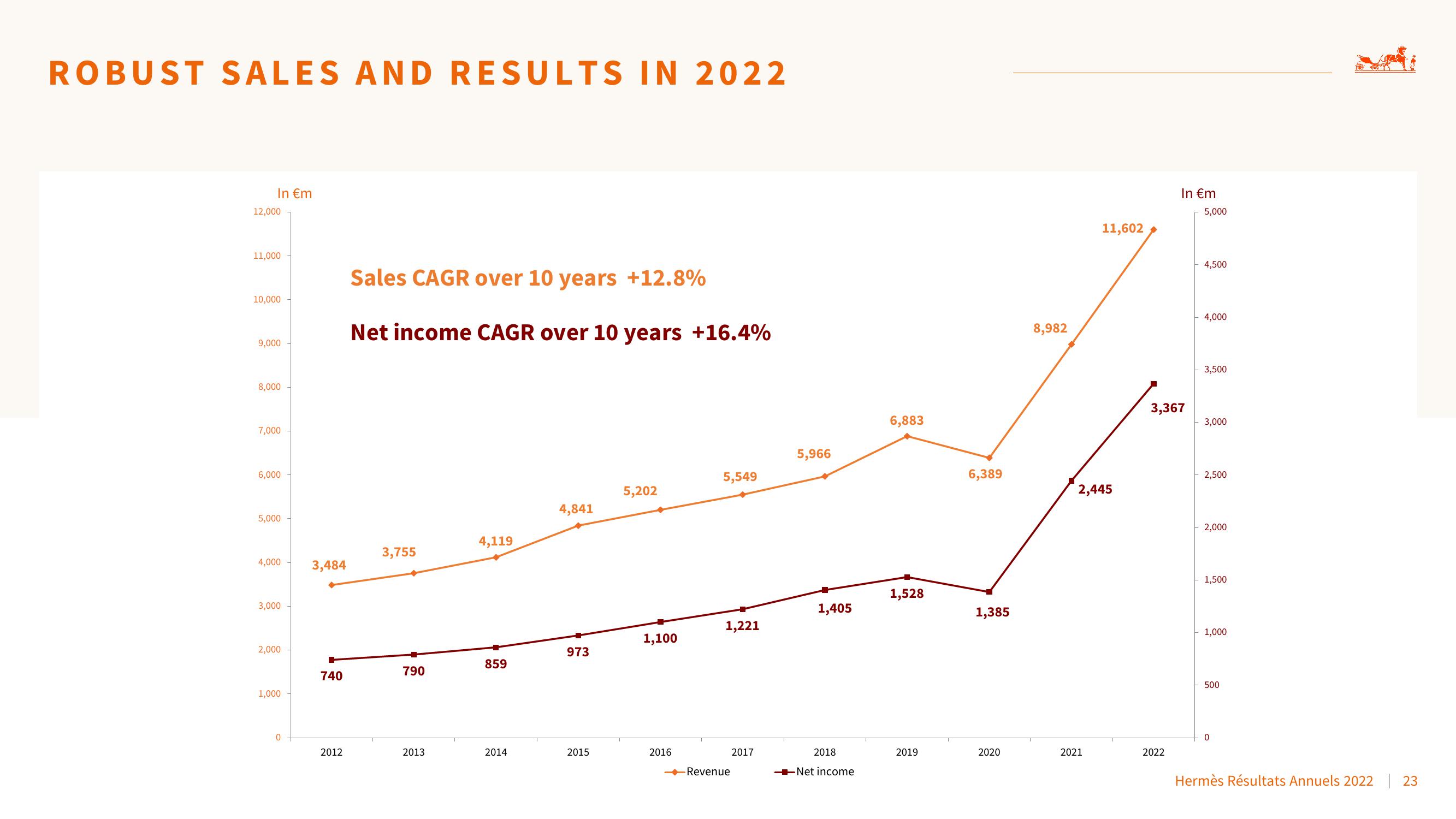 Hermes Results Presentation Deck slide image #23