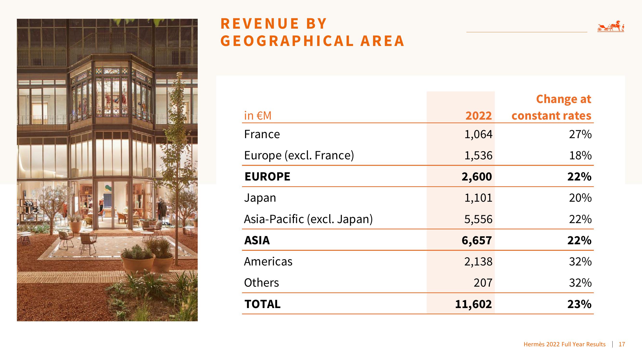 Hermes Results Presentation Deck slide image #17