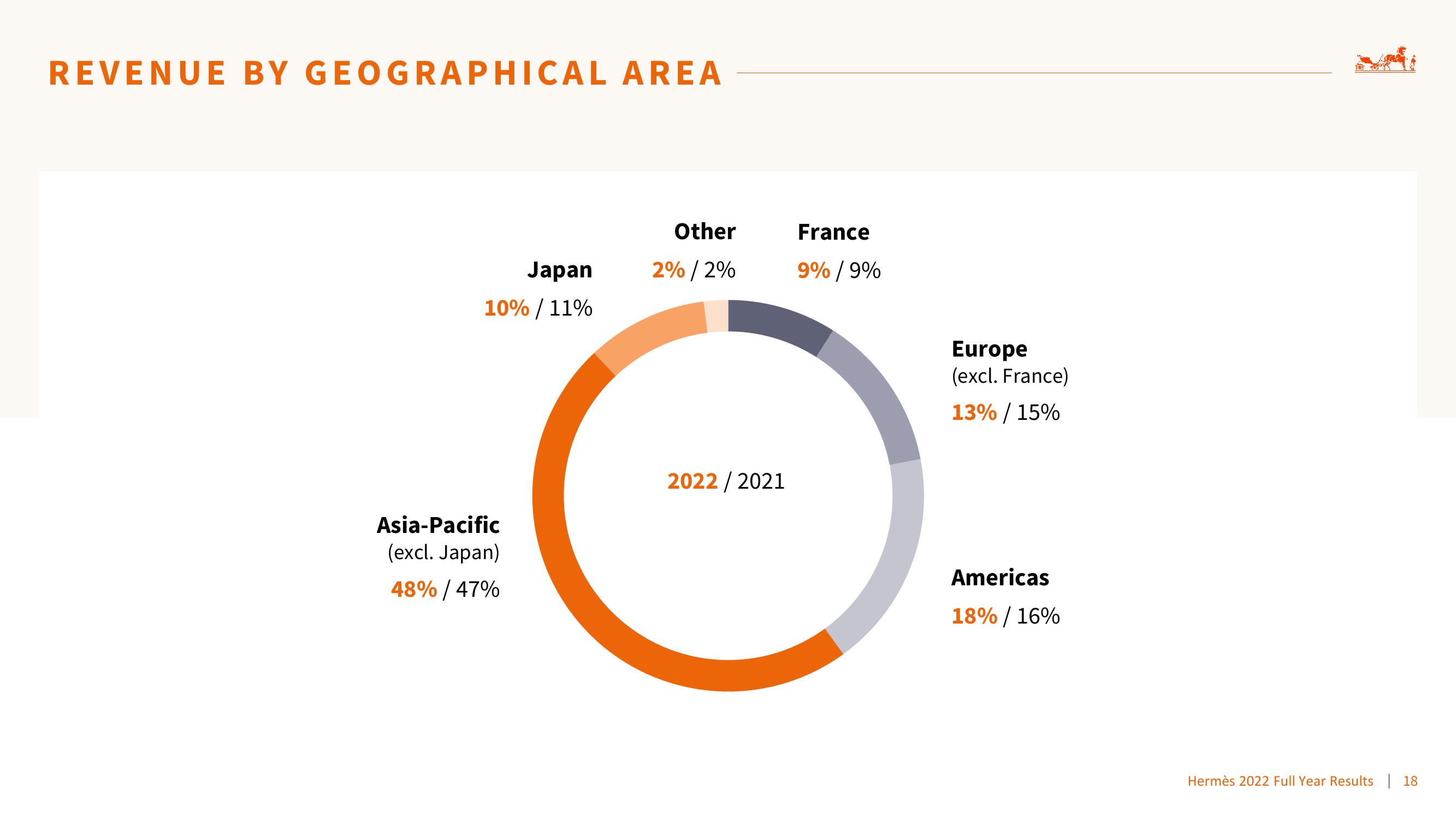 Hermes Results Presentation Deck slide image #18