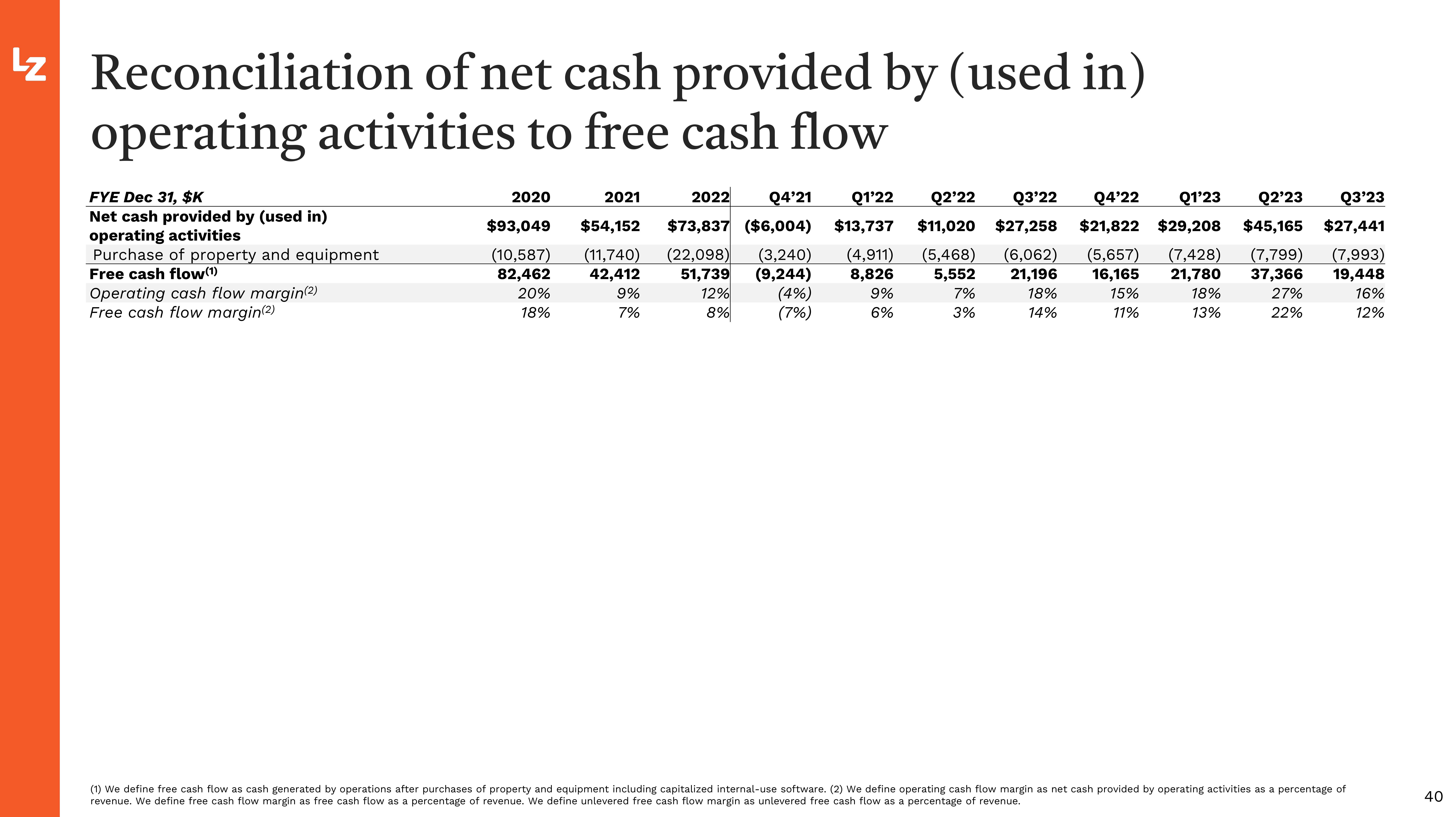 LegalZoom.com Investor Presentation Deck slide image #40