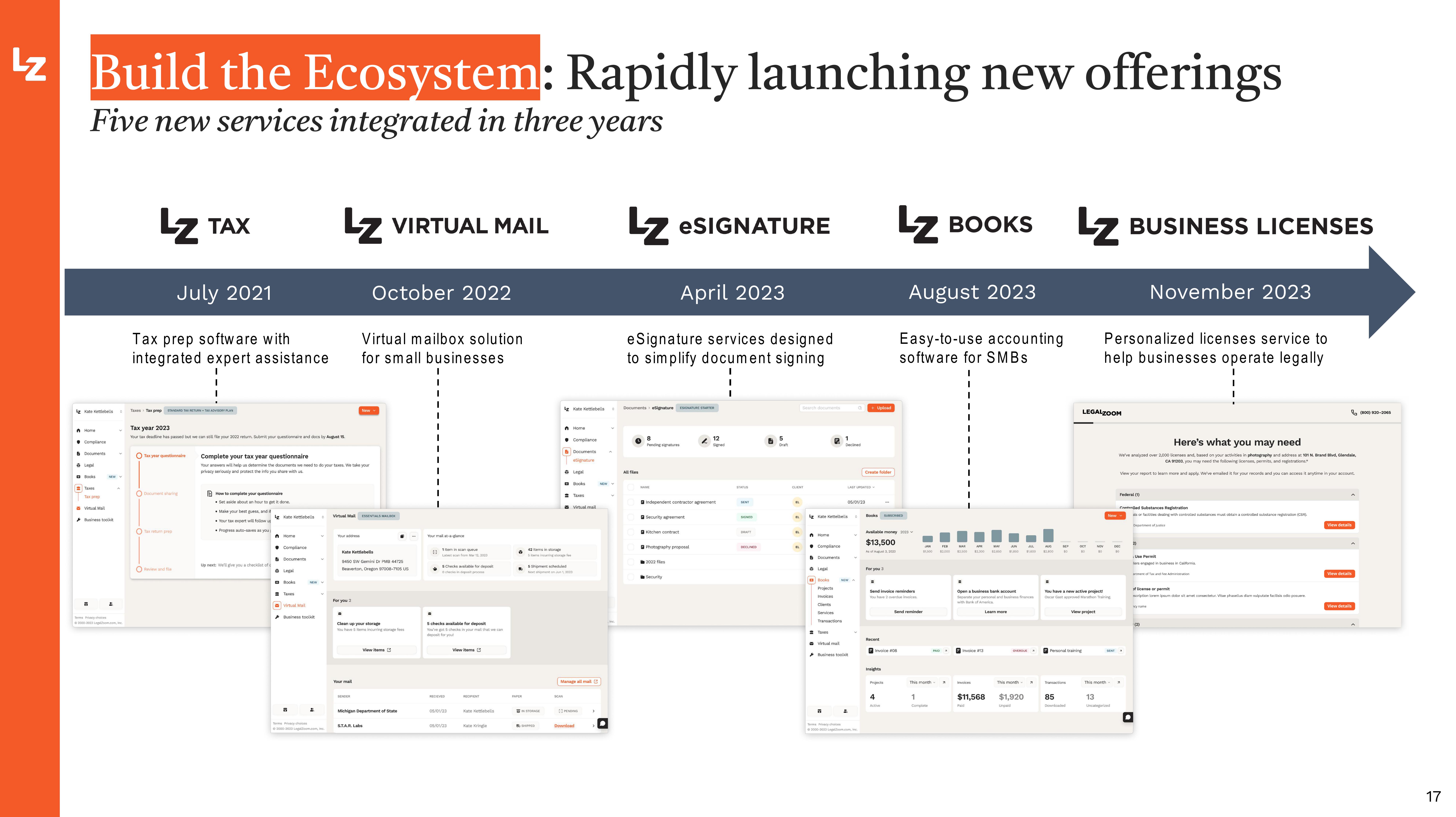 LegalZoom.com Investor Presentation Deck slide image #17