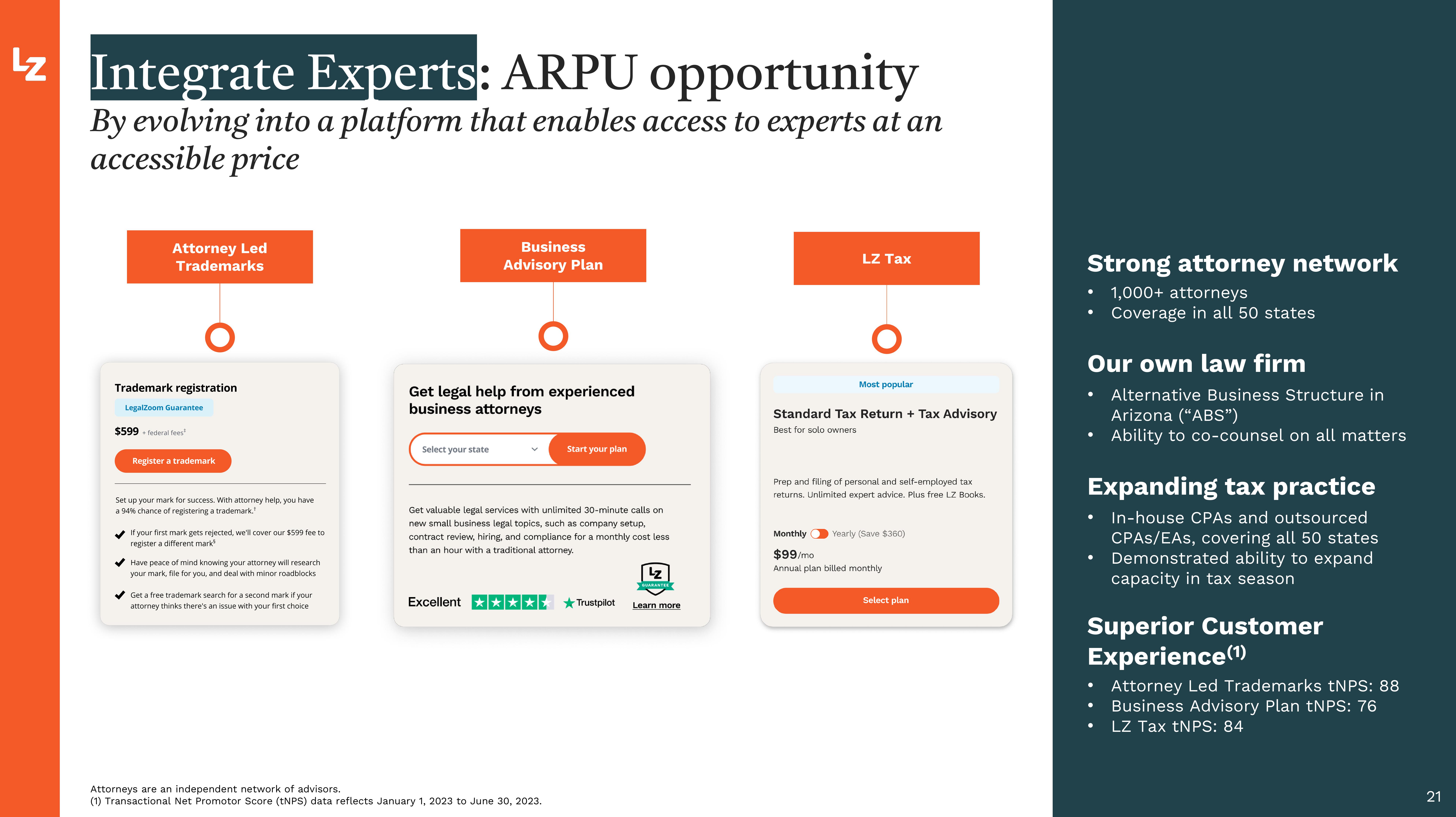 LegalZoom.com Investor Presentation Deck slide image #21