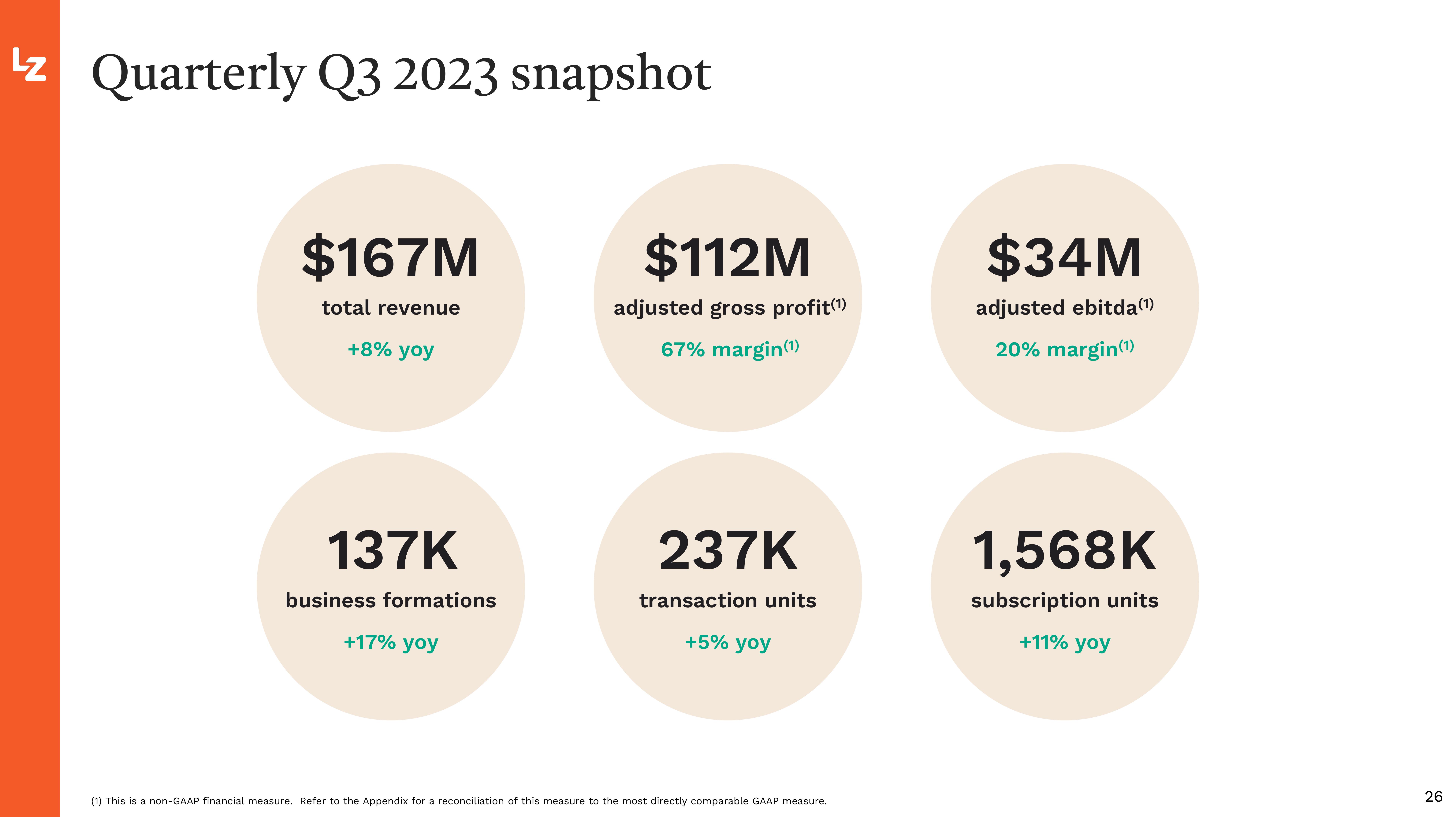 LegalZoom.com Investor Presentation Deck slide image #26