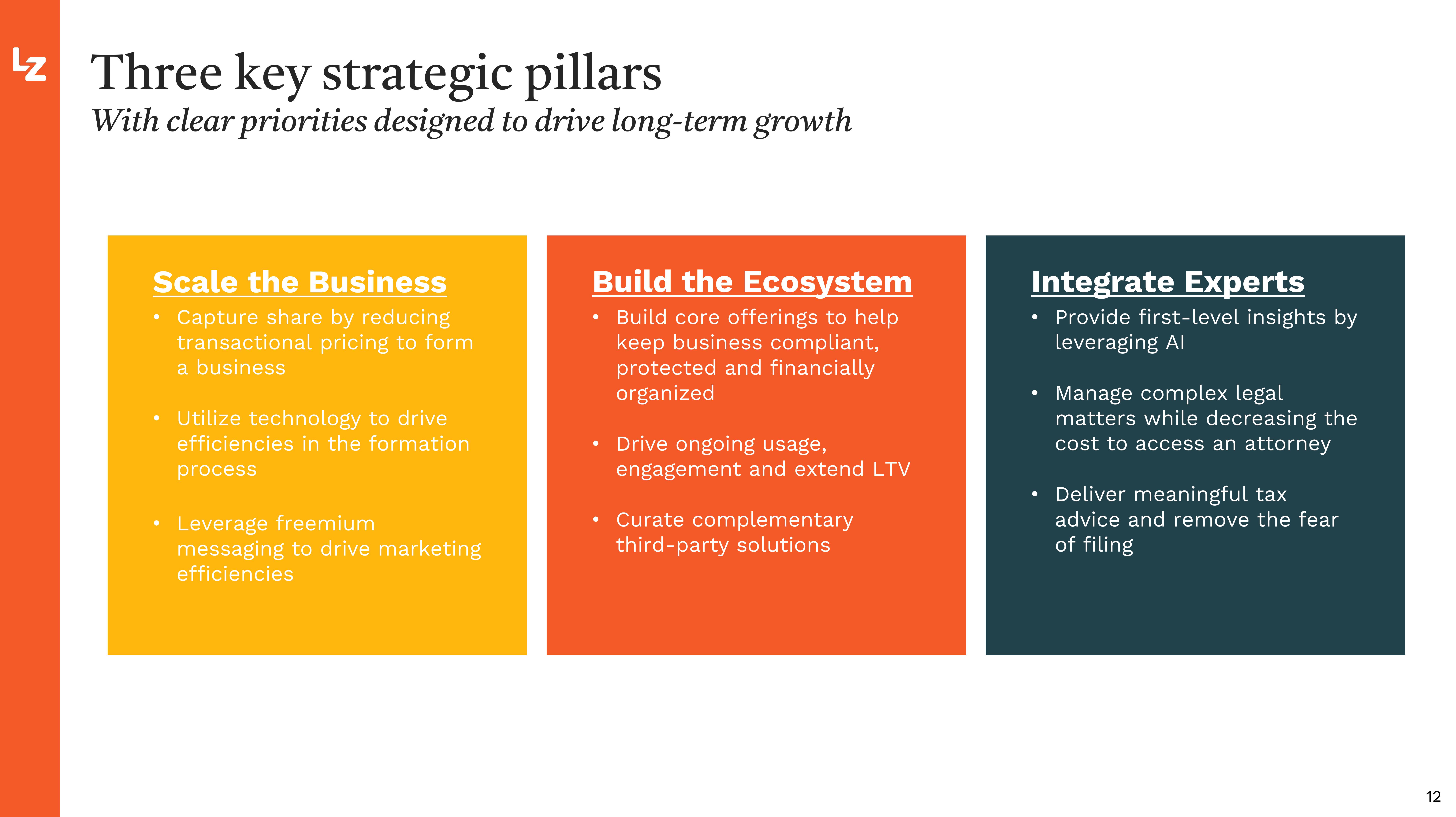 LegalZoom.com Investor Presentation Deck slide image #12