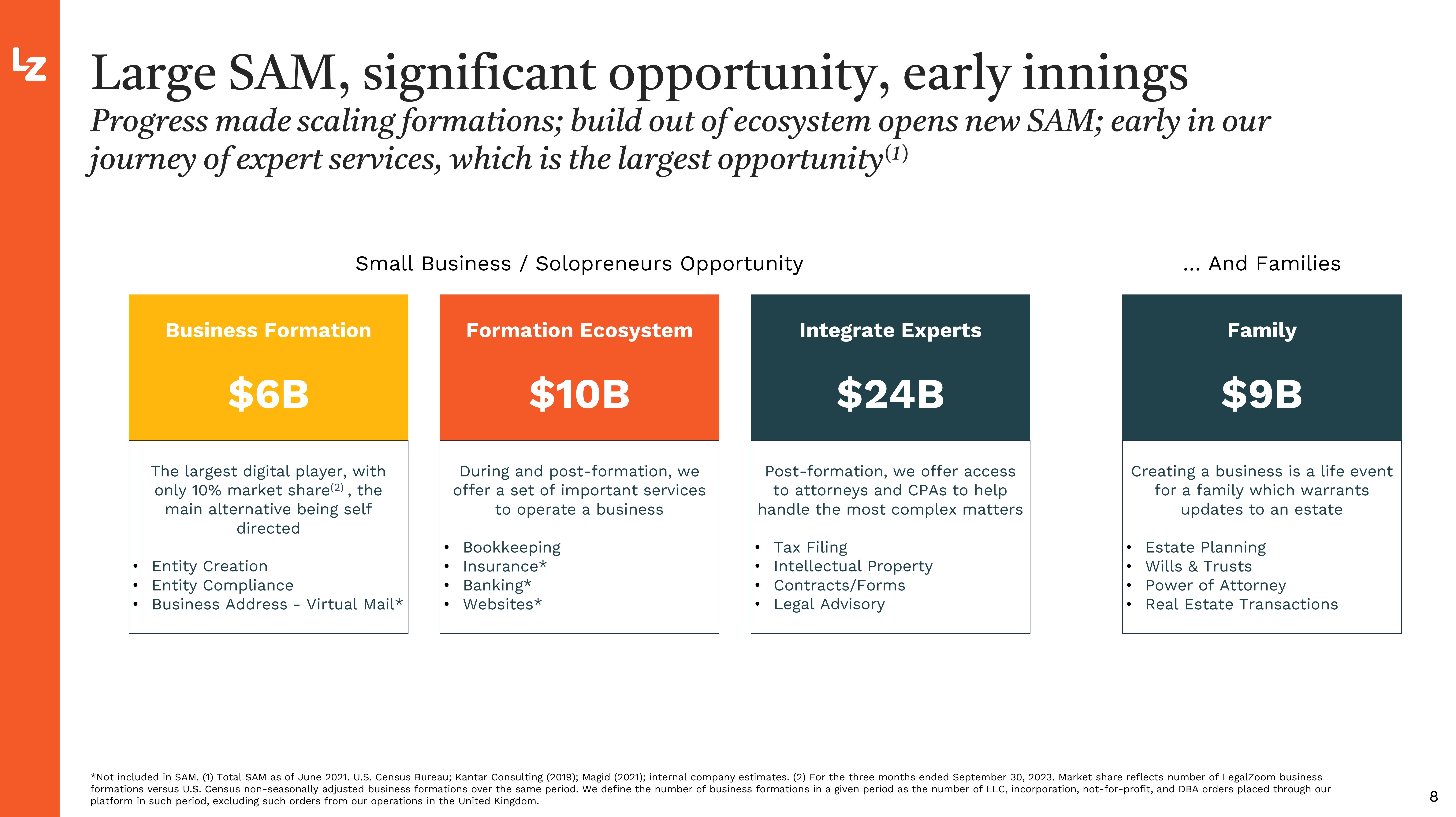 LegalZoom.com Investor Presentation Deck slide image #8