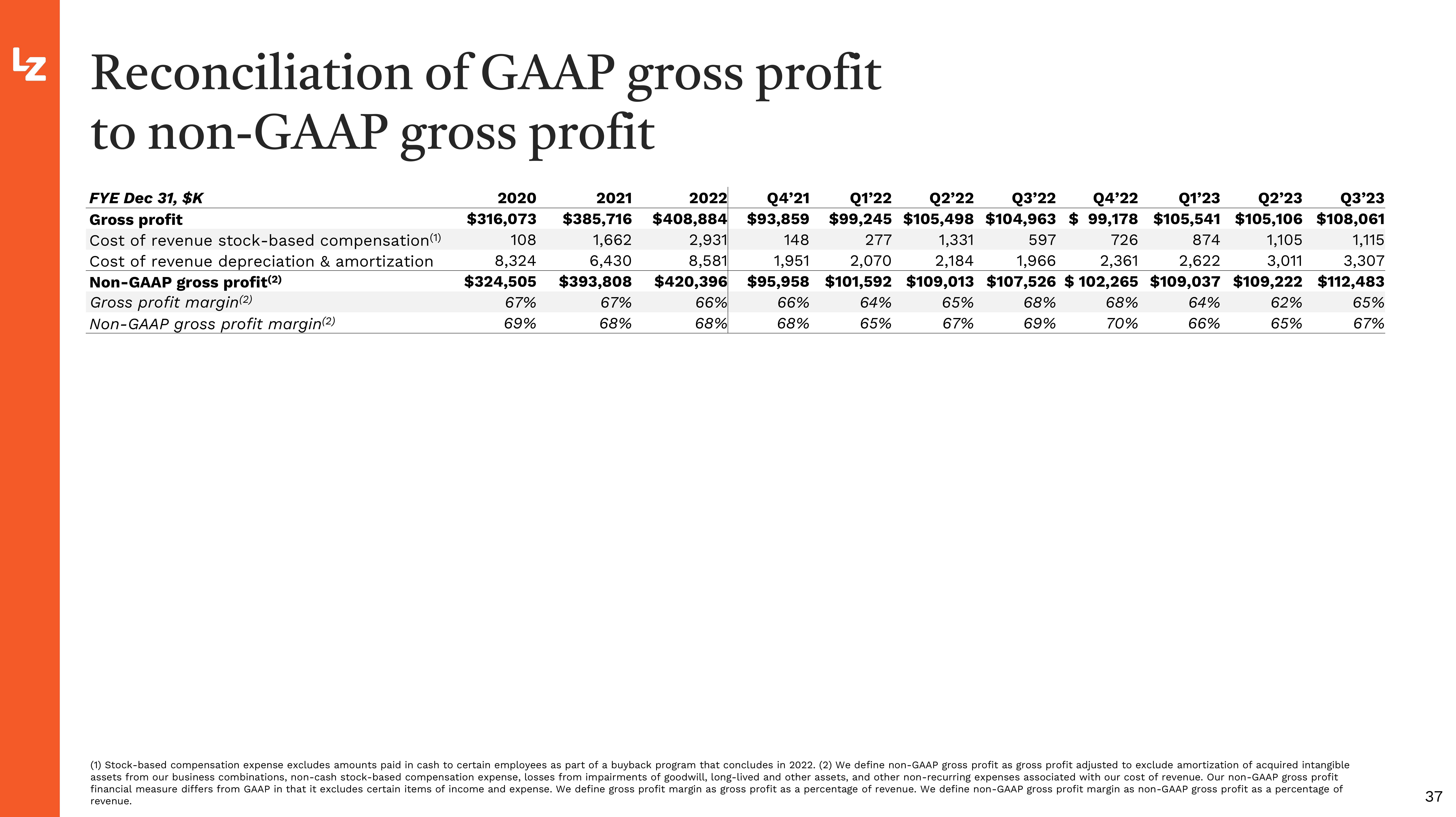 LegalZoom.com Investor Presentation Deck slide image #37