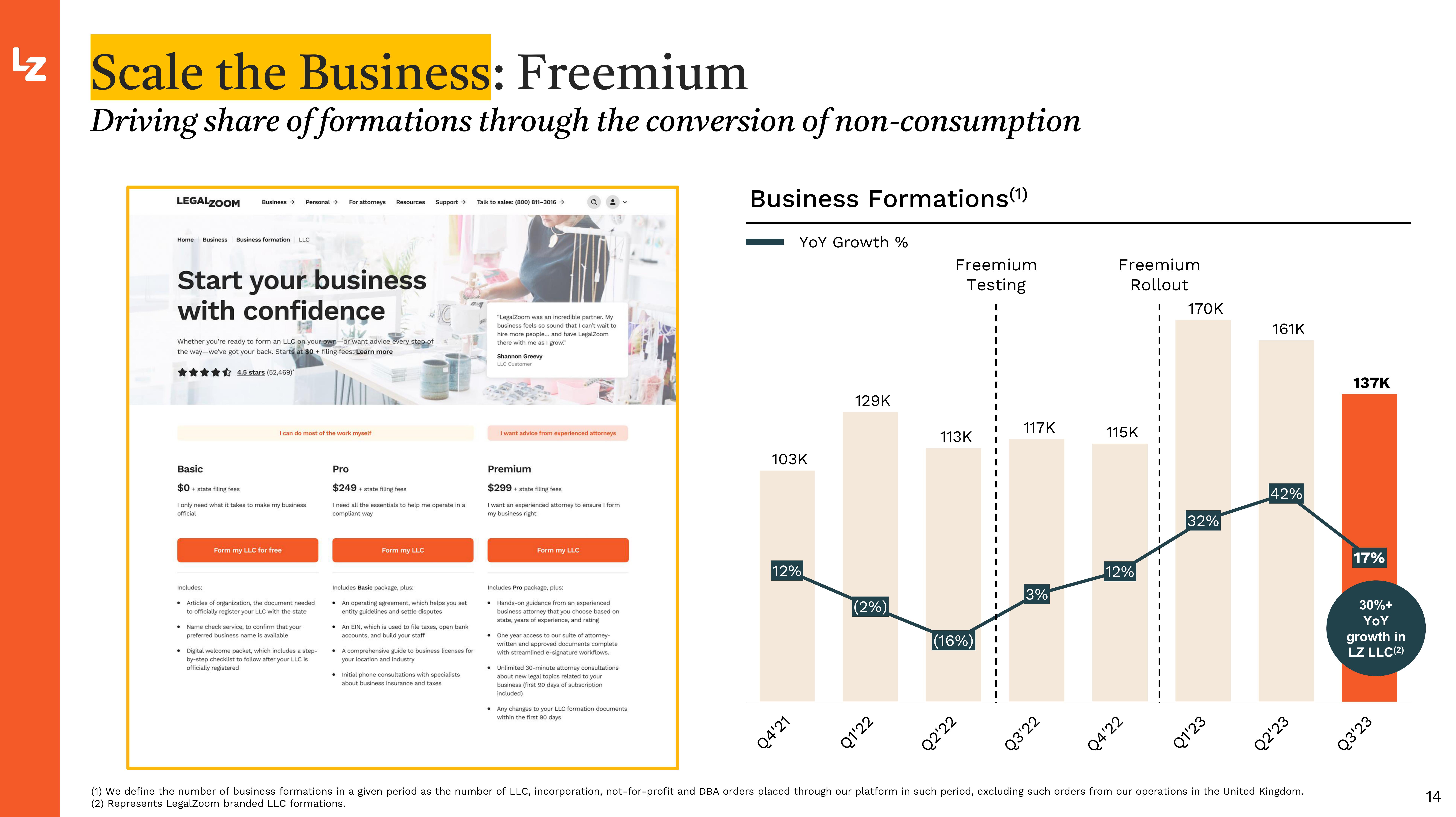 LegalZoom.com Investor Presentation Deck slide image #14