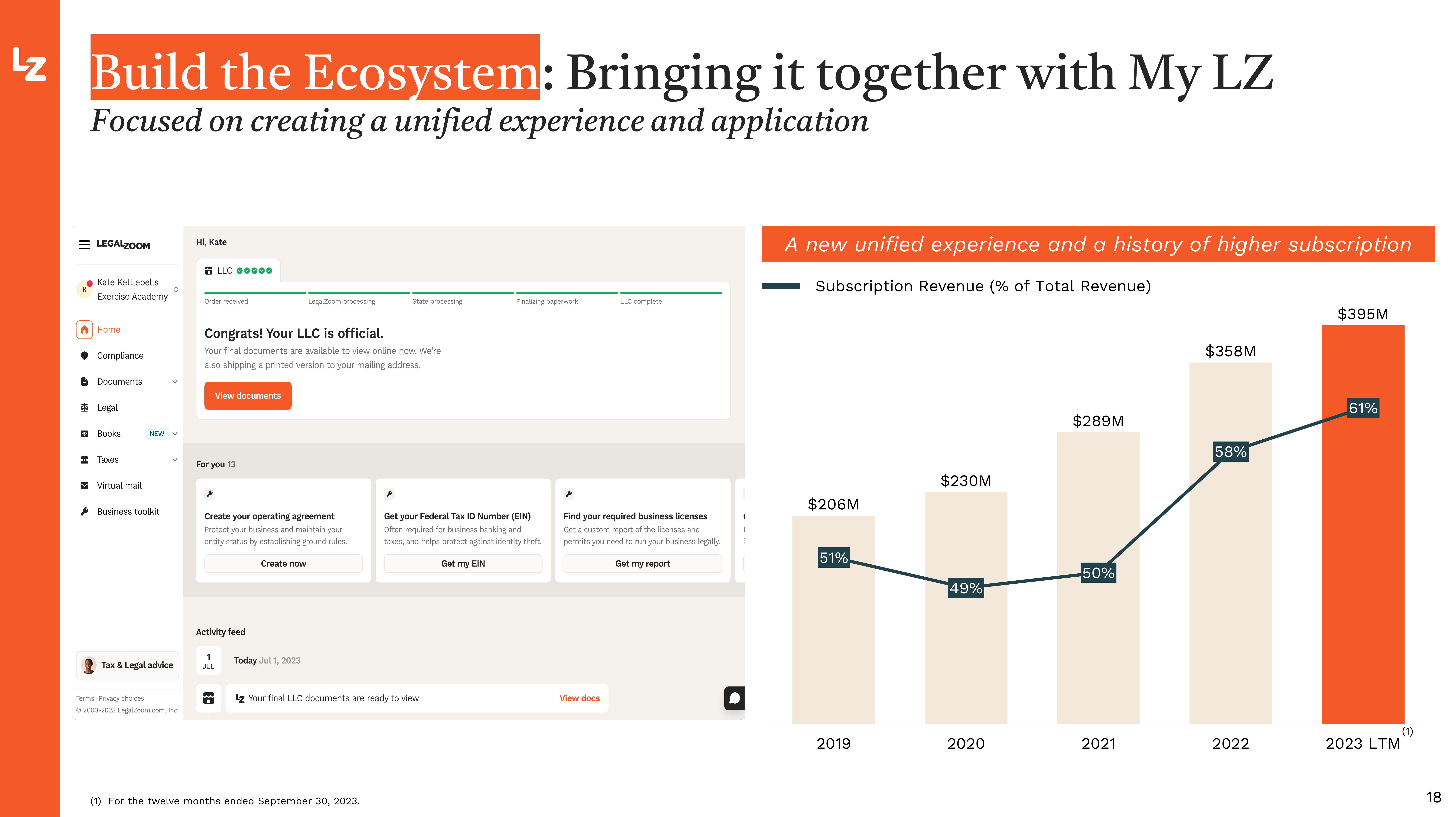 LegalZoom.com Investor Presentation Deck slide image #18