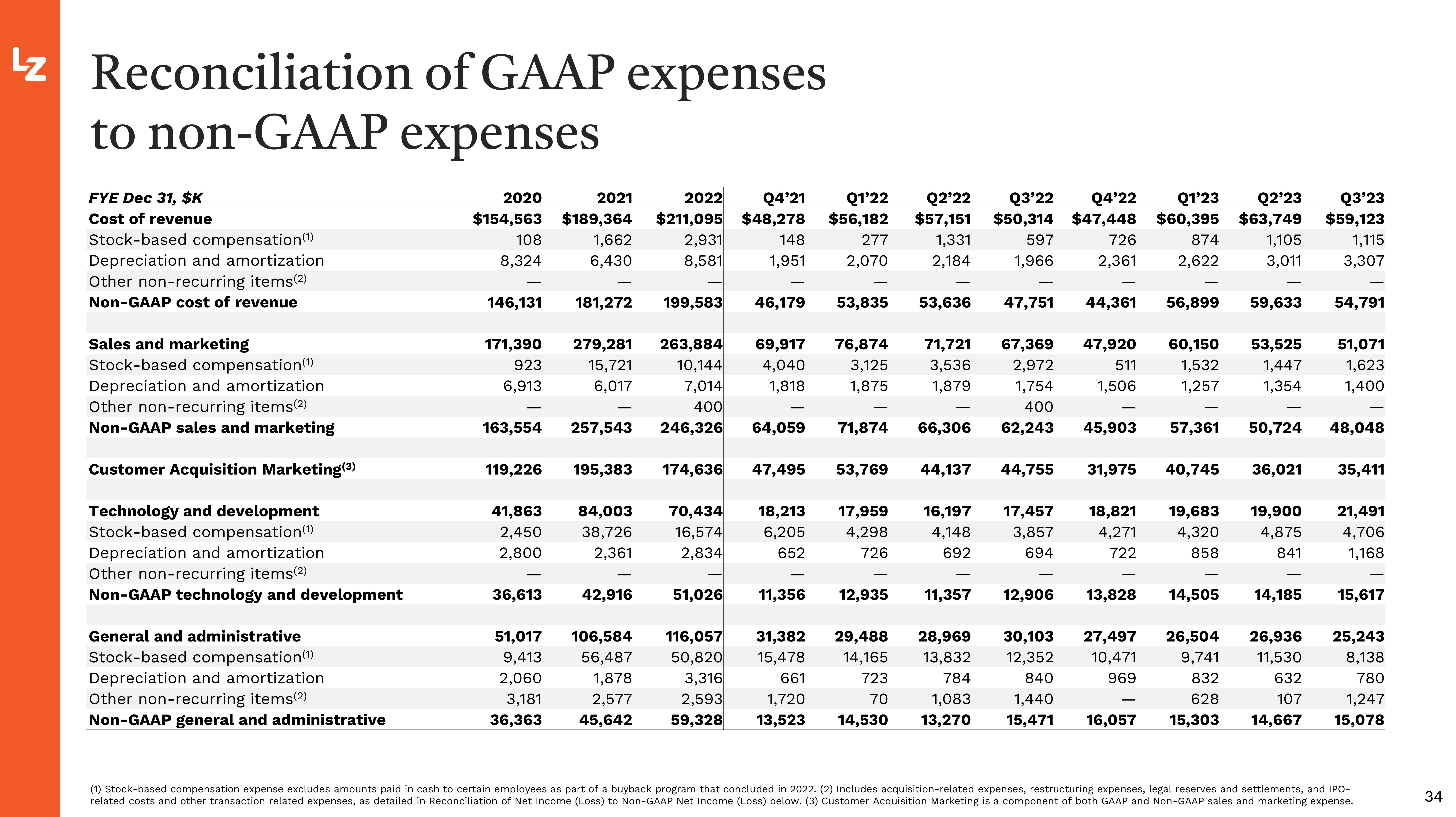 LegalZoom.com Investor Presentation Deck slide image #34