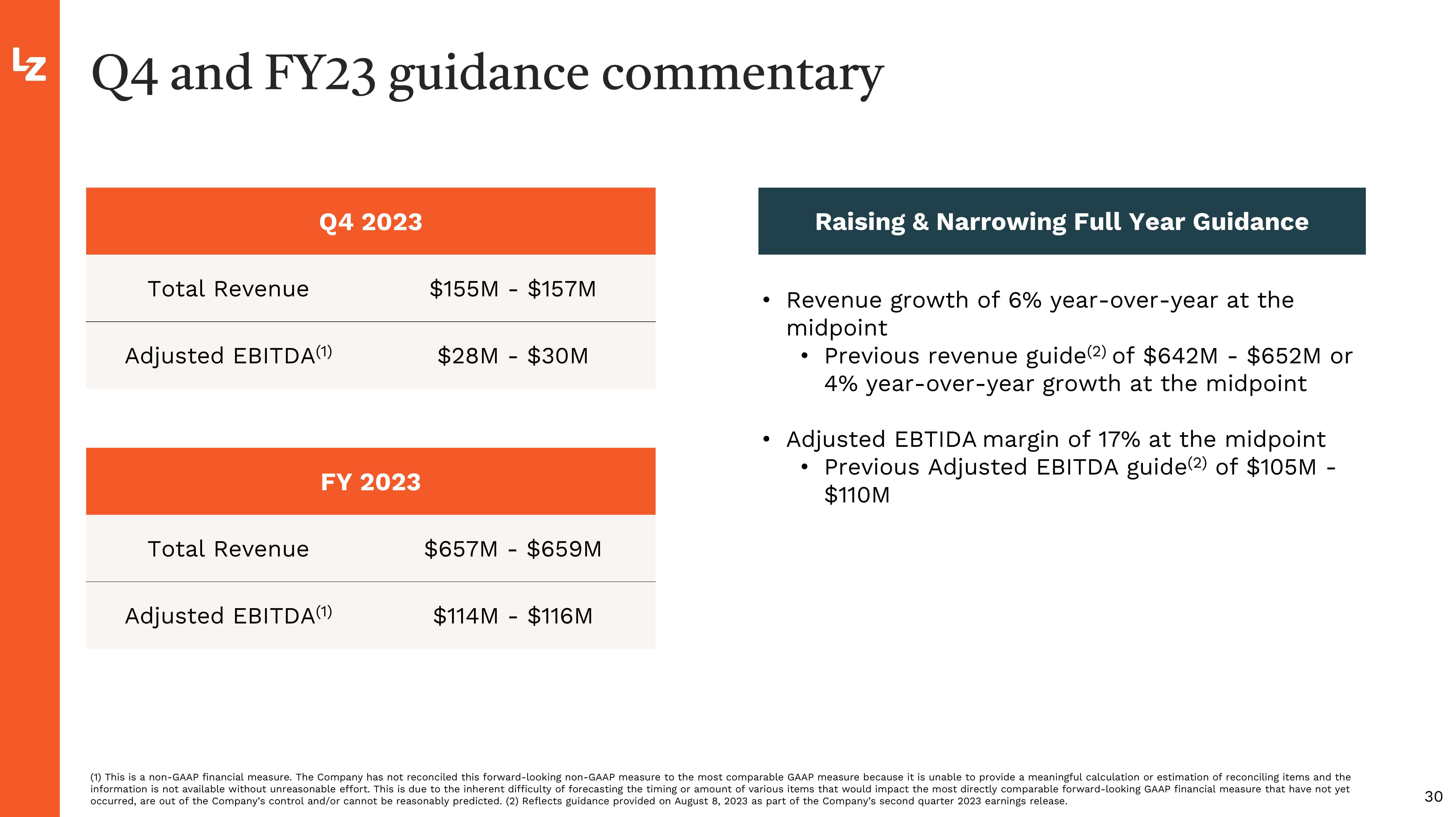 LegalZoom.com Investor Presentation Deck slide image #30