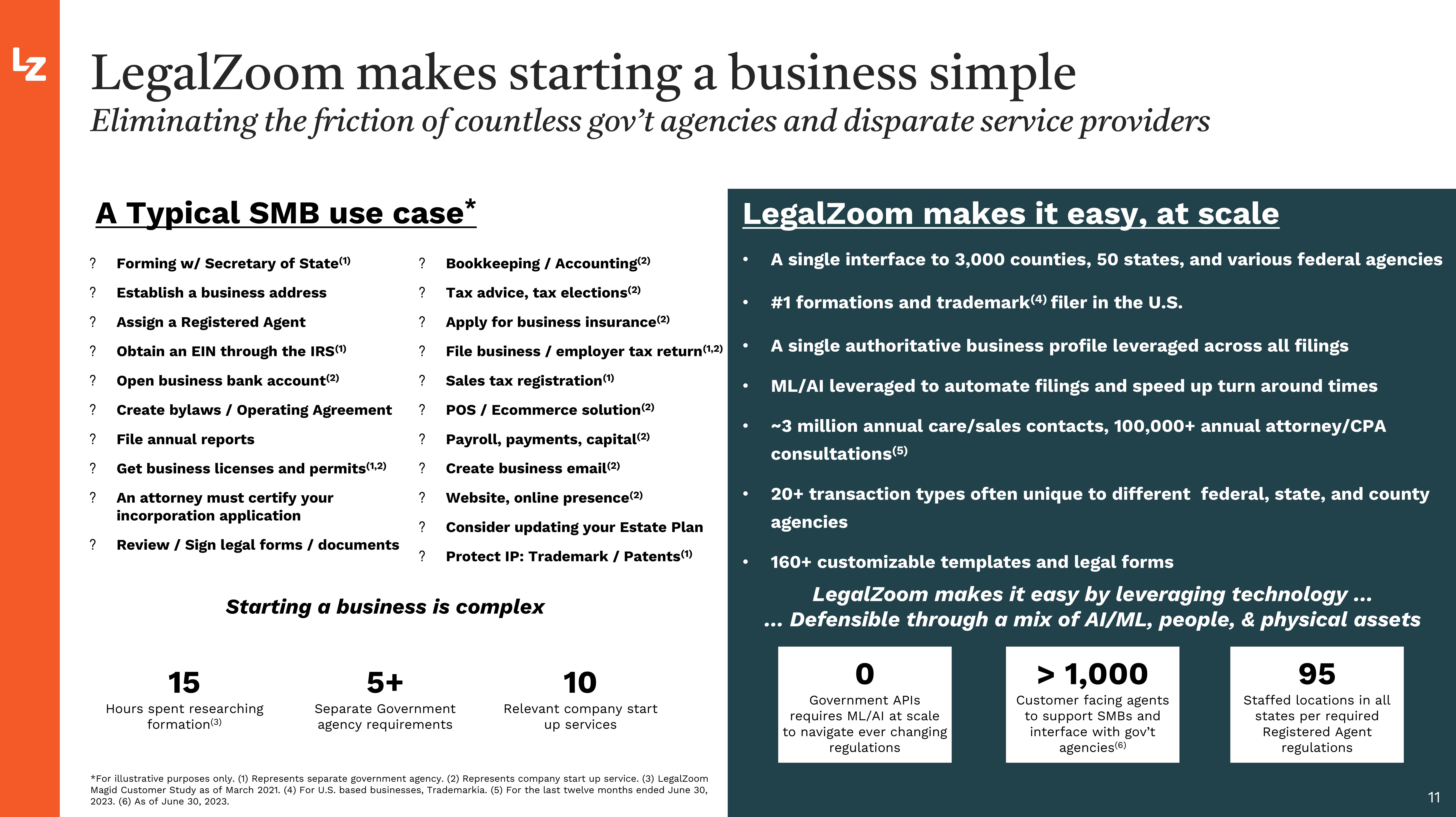 LegalZoom.com Investor Presentation Deck slide image #11