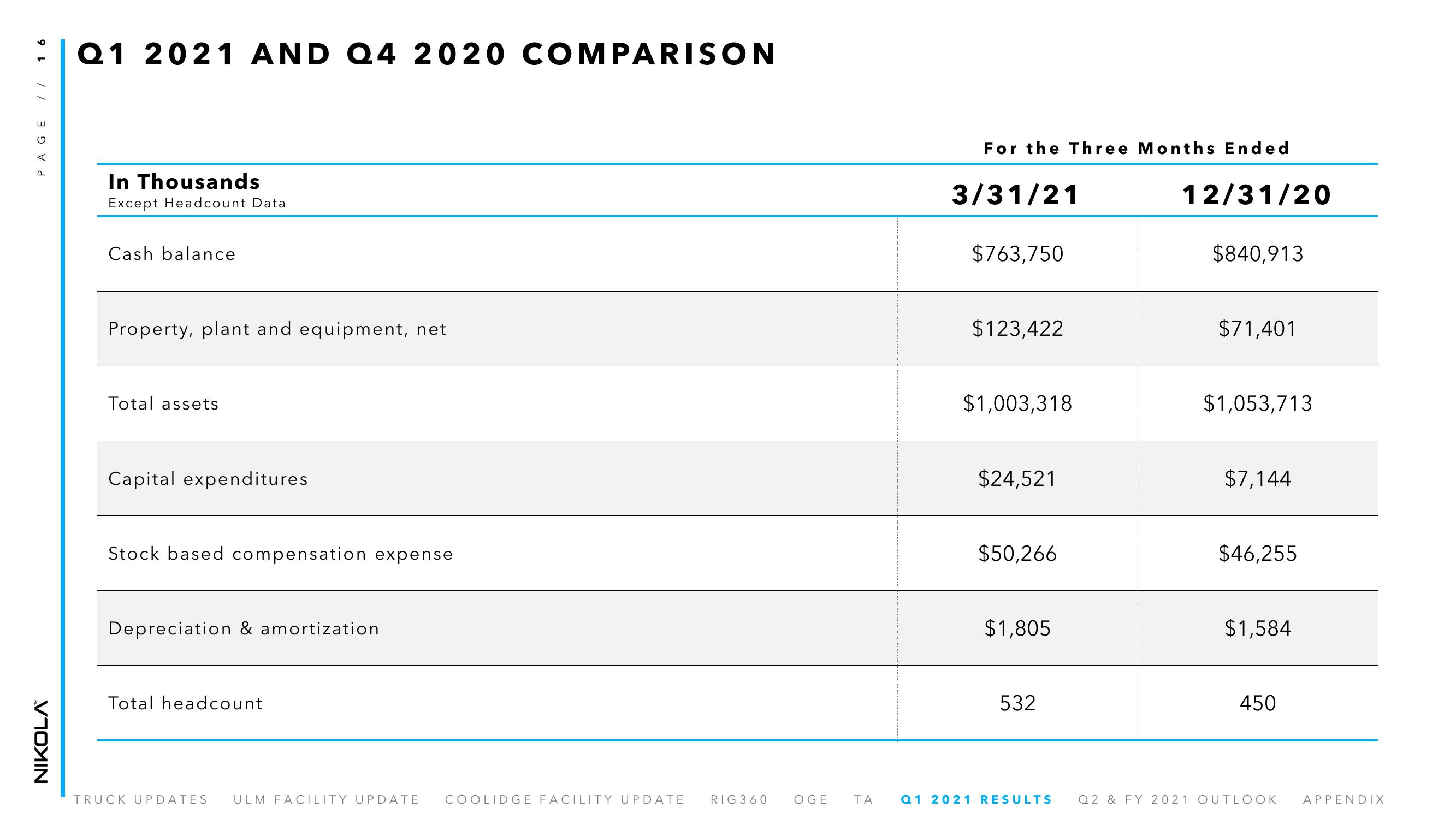 Nikola Results Presentation Deck slide image #16