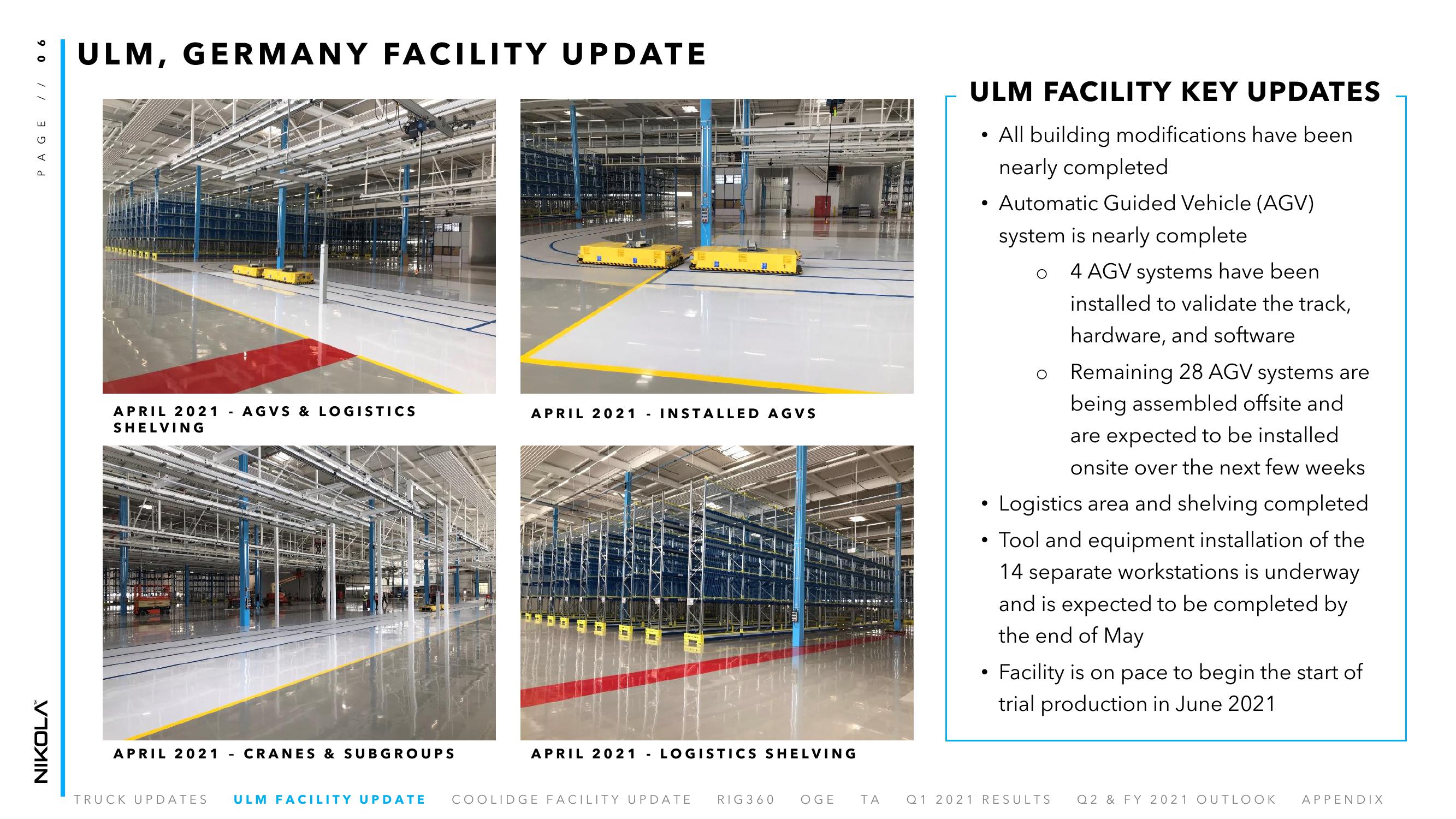 Nikola Results Presentation Deck slide image #6